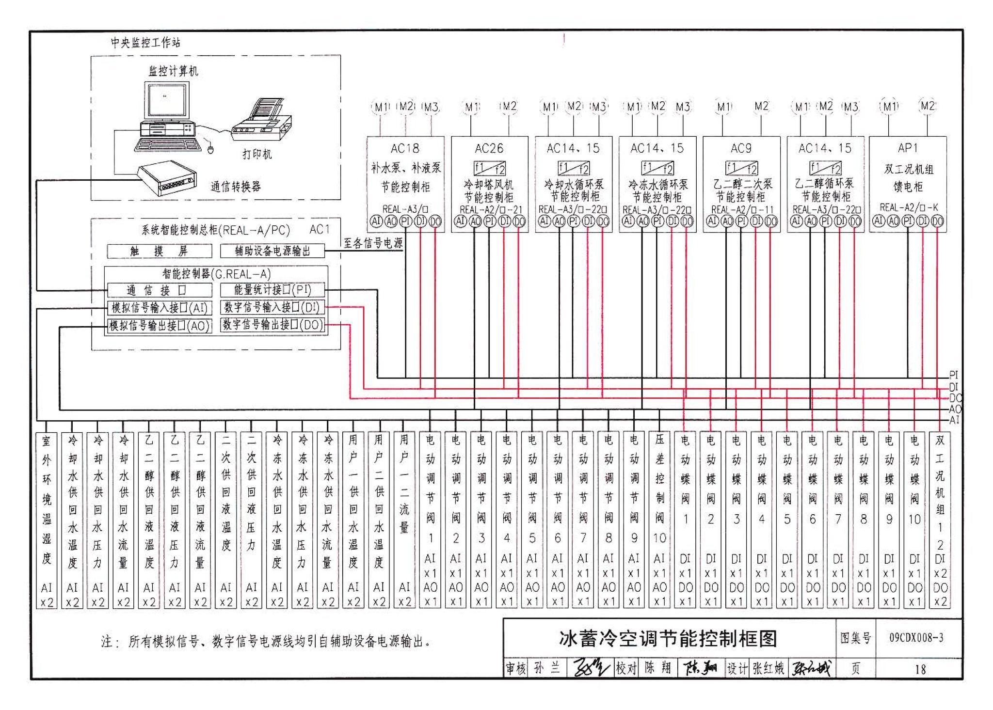 09CDX008-3--建筑设备节能控制与管理（参考图集）