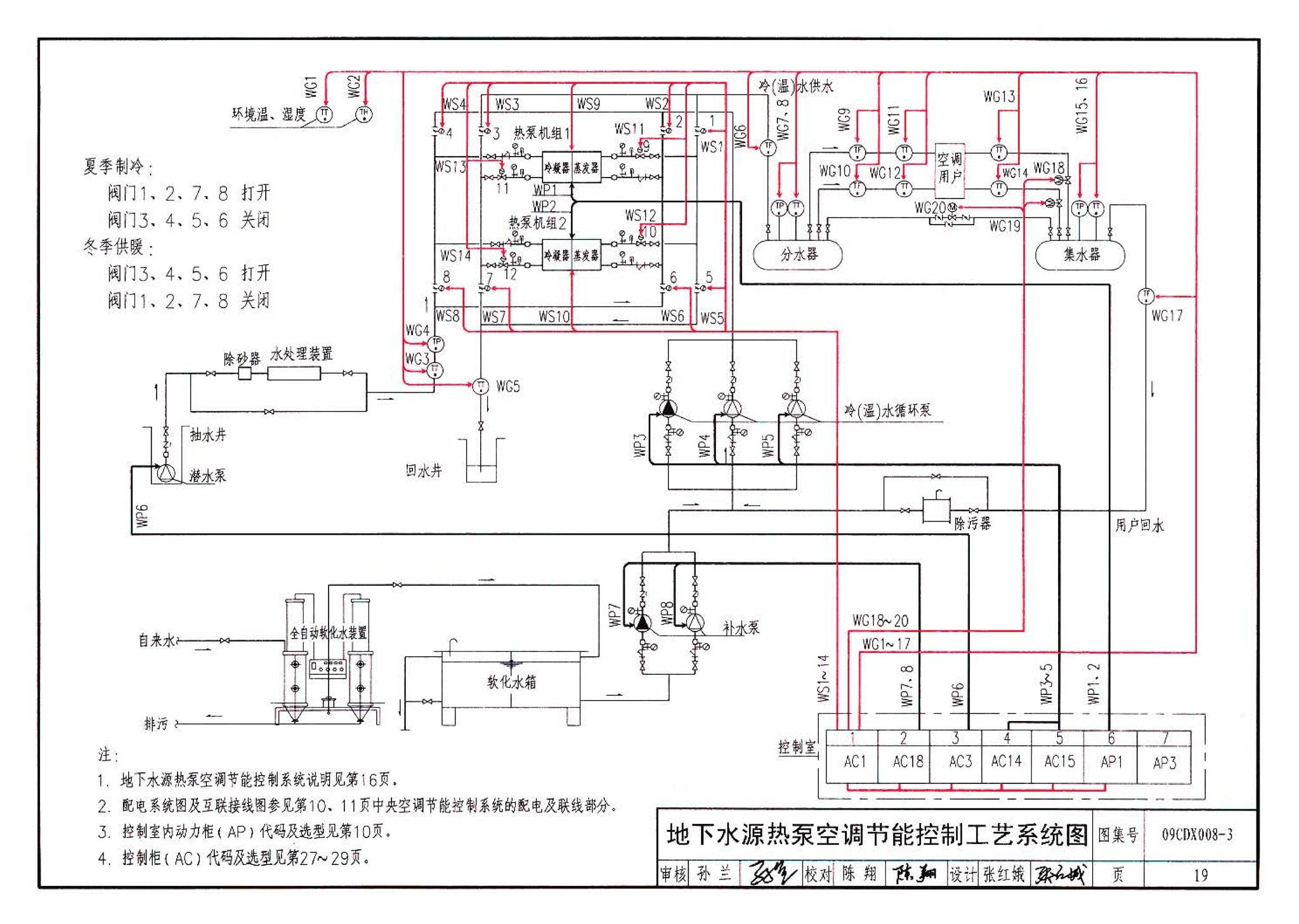 09CDX008-3--建筑设备节能控制与管理（参考图集）