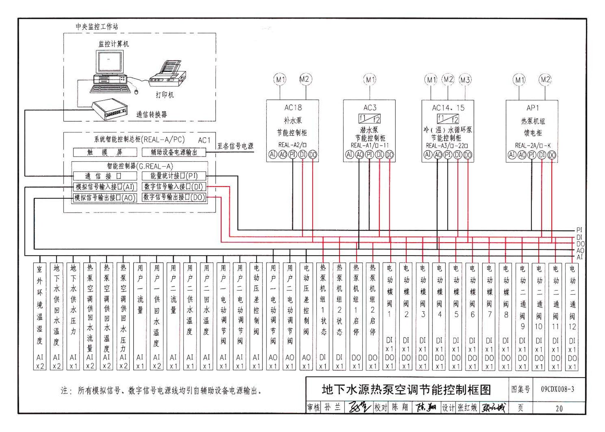 09CDX008-3--建筑设备节能控制与管理（参考图集）