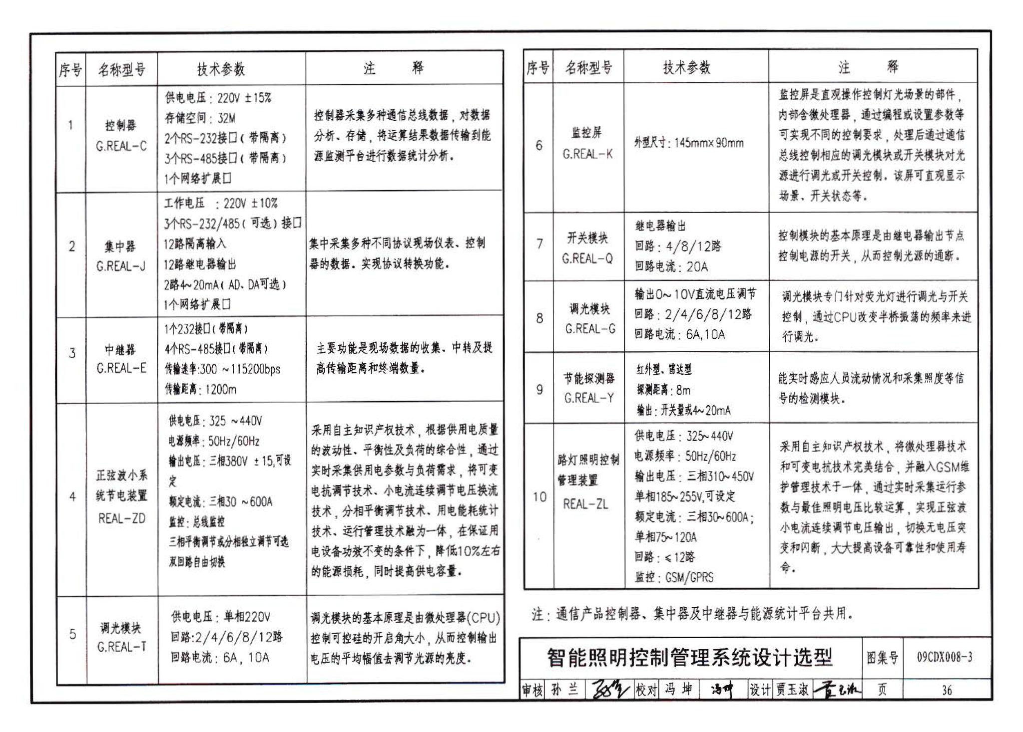 09CDX008-3--建筑设备节能控制与管理（参考图集）