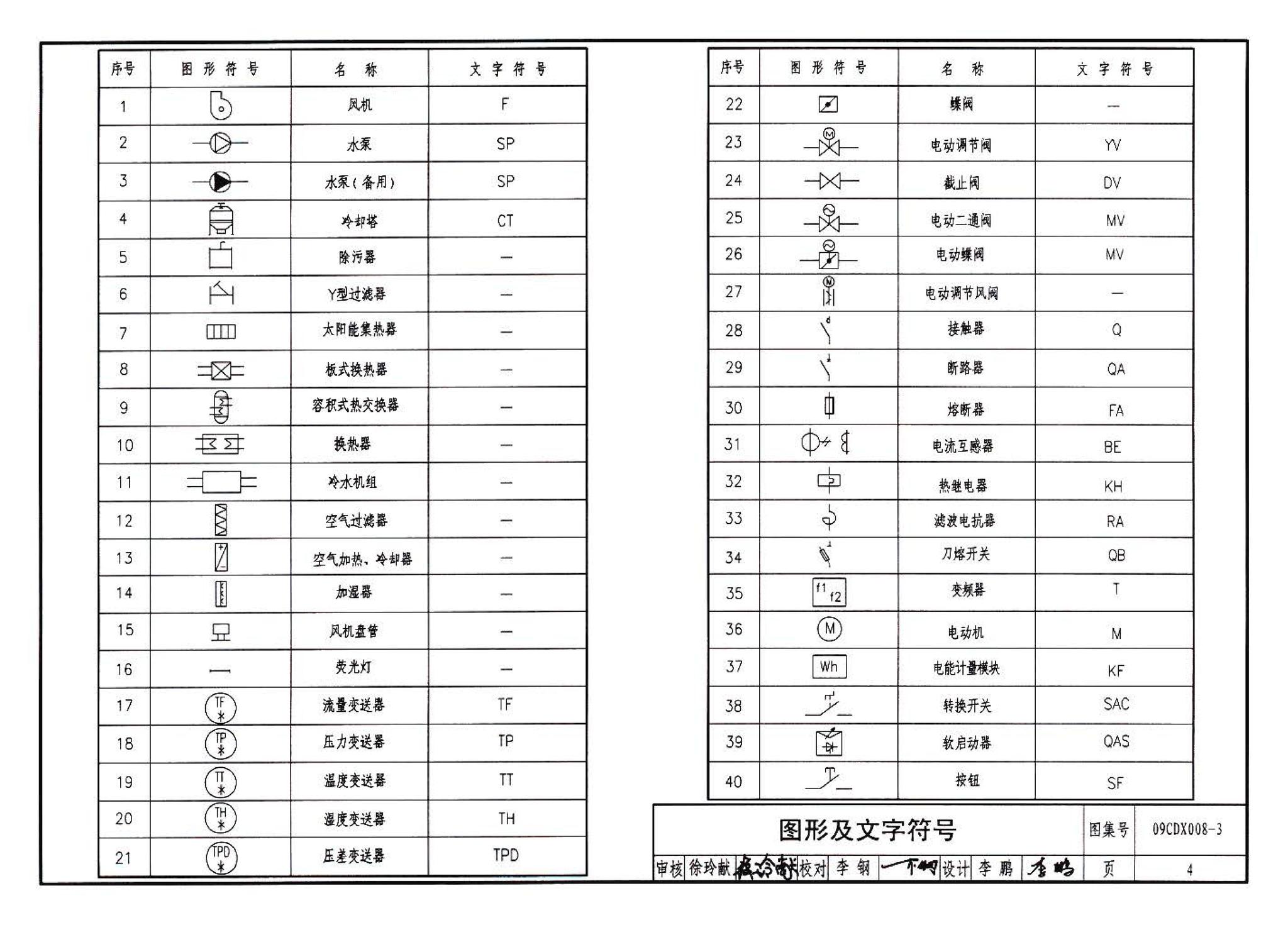 09CDX008-3--建筑设备节能控制与管理（参考图集）