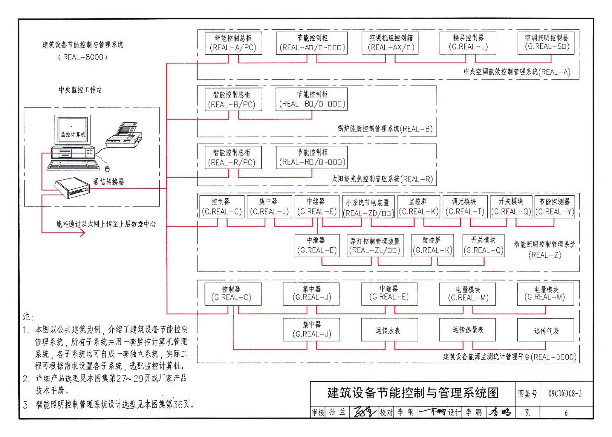 09CDX008-3--建筑设备节能控制与管理（参考图集）