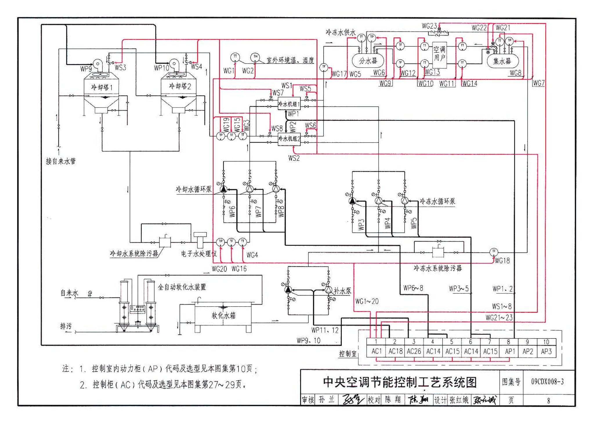 09CDX008-3--建筑设备节能控制与管理（参考图集）