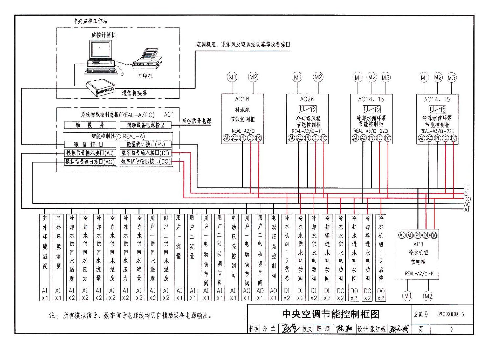 09CDX008-3--建筑设备节能控制与管理（参考图集）