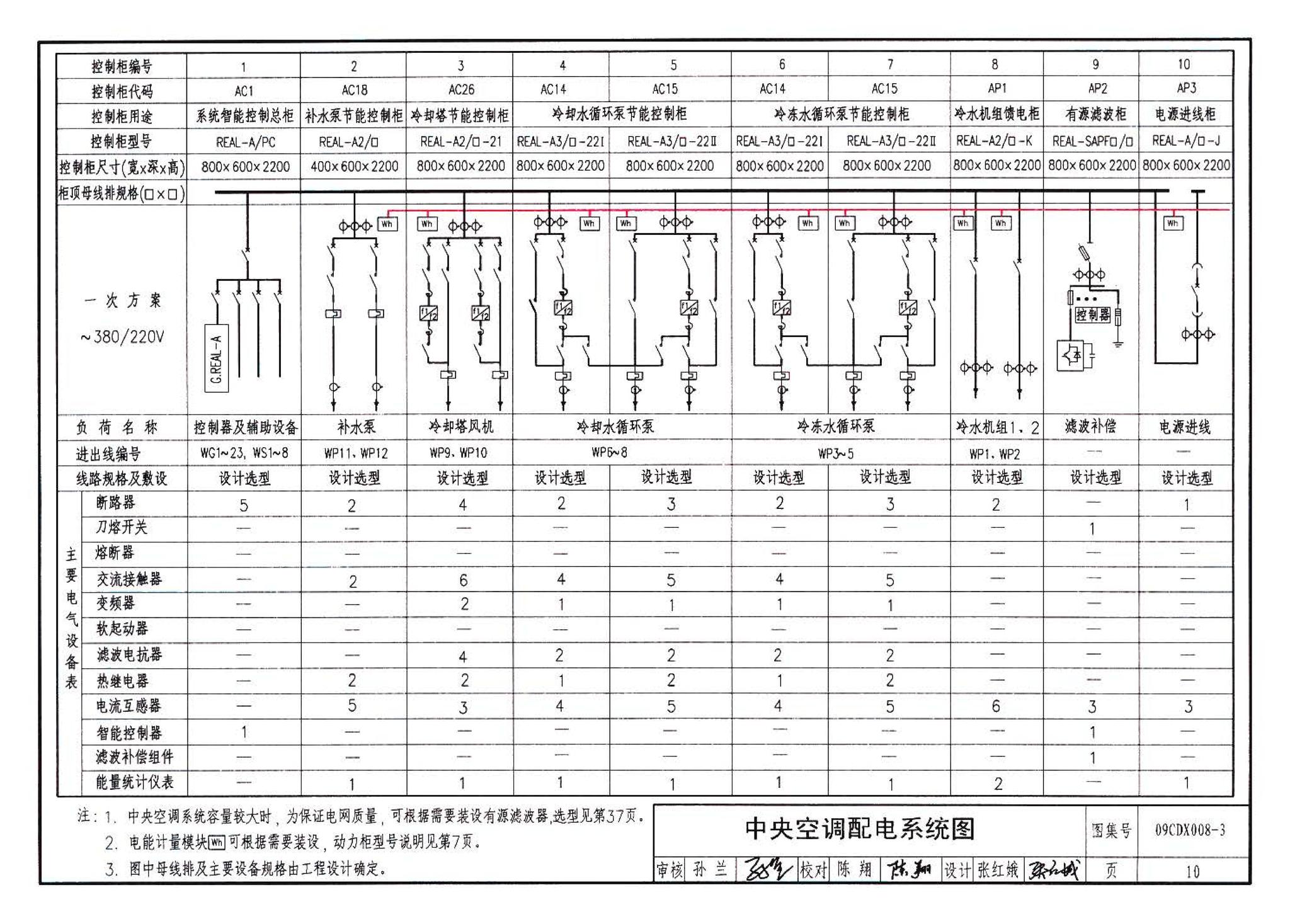 09CDX008-3--建筑设备节能控制与管理（参考图集）