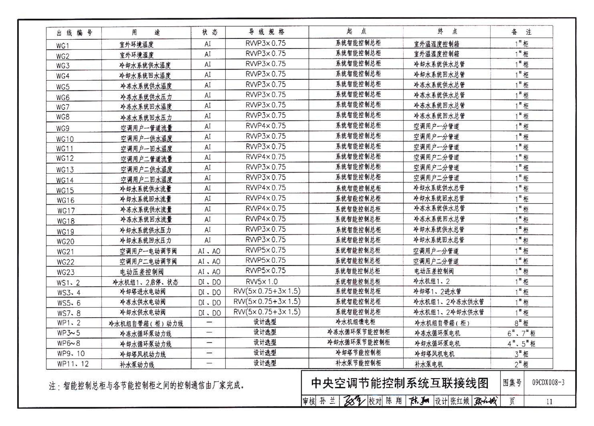 09CDX008-3--建筑设备节能控制与管理（参考图集）