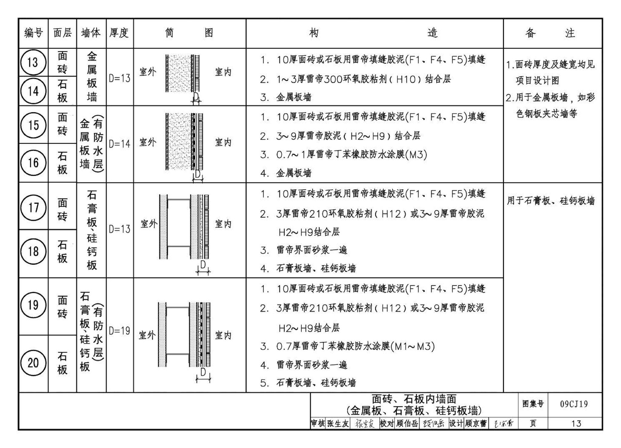 09CJ19--高强薄胶泥粘贴面砖及石材构造（参考图集）