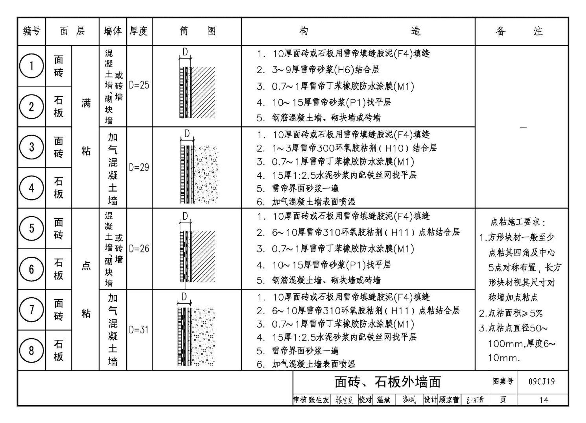 09CJ19--高强薄胶泥粘贴面砖及石材构造（参考图集）