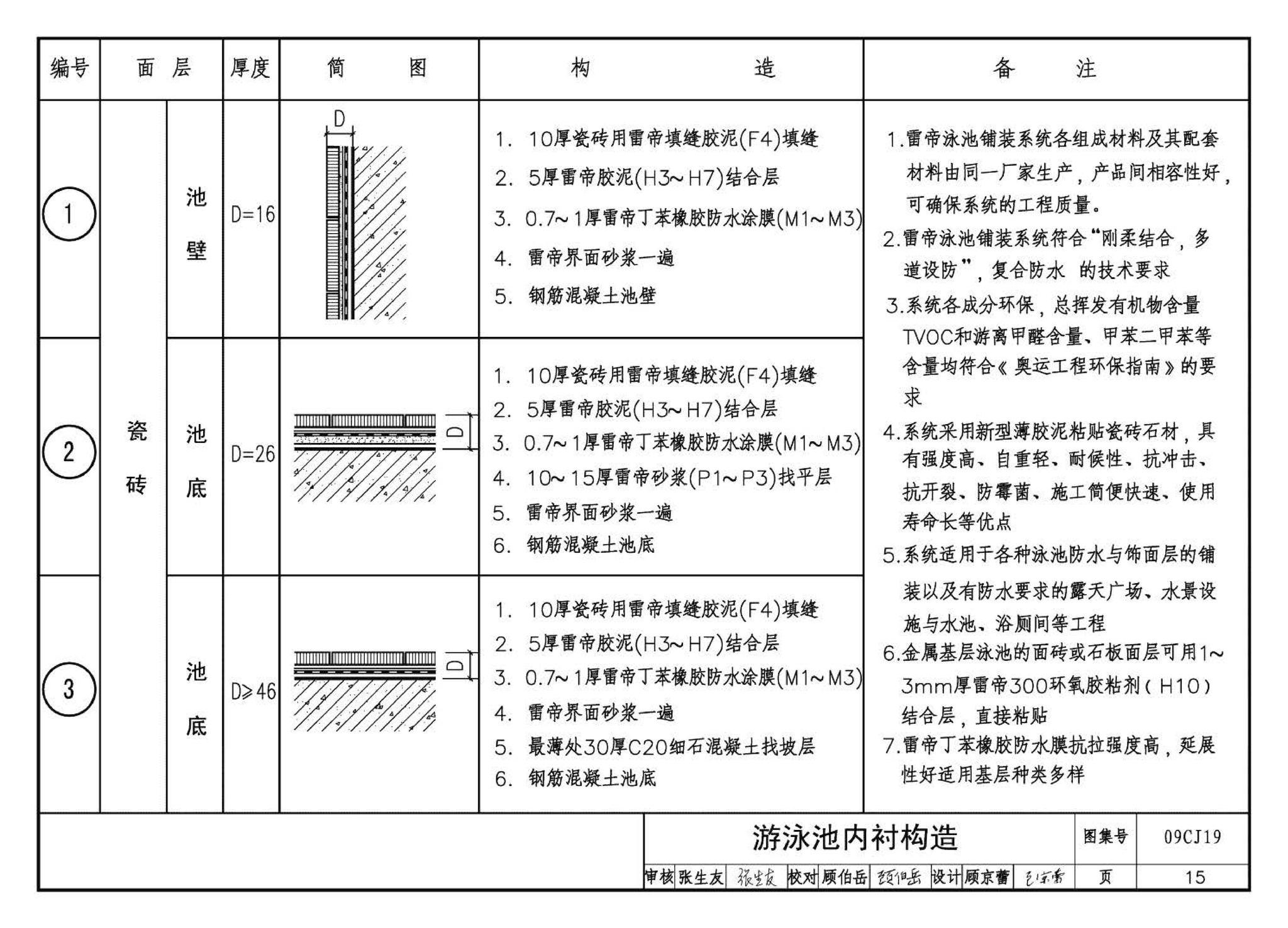 09CJ19--高强薄胶泥粘贴面砖及石材构造（参考图集）