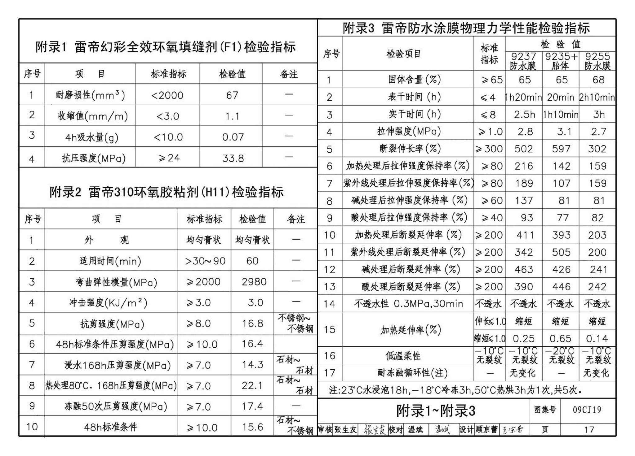 09CJ19--高强薄胶泥粘贴面砖及石材构造（参考图集）