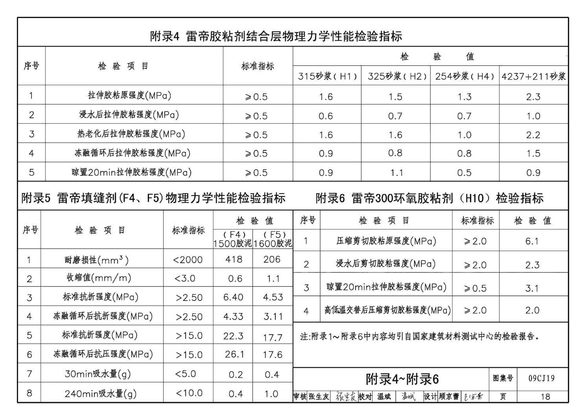 09CJ19--高强薄胶泥粘贴面砖及石材构造（参考图集）