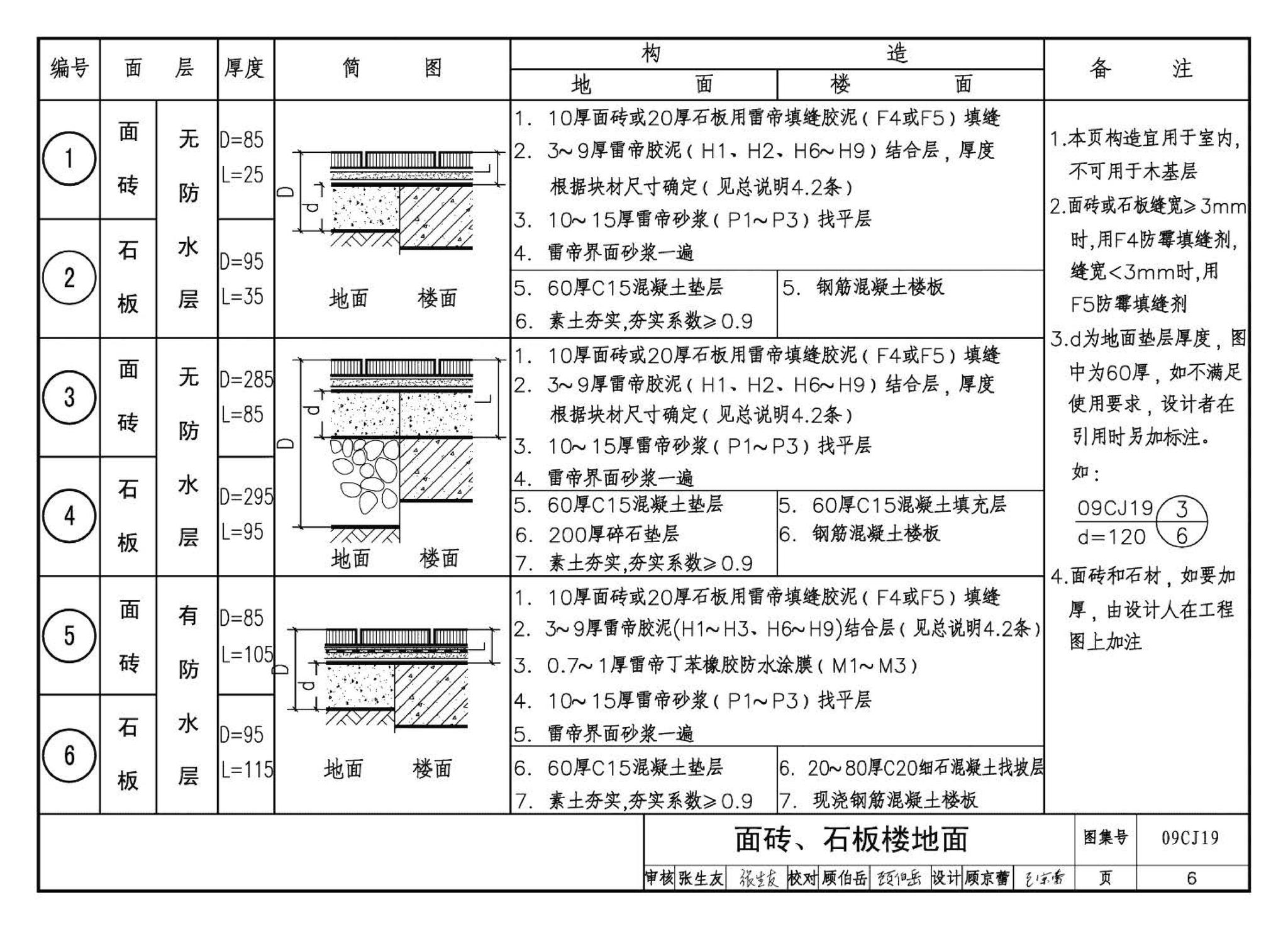 09CJ19--高强薄胶泥粘贴面砖及石材构造（参考图集）