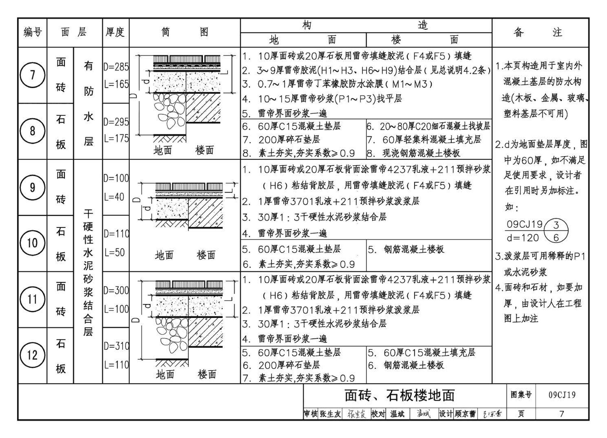 09CJ19--高强薄胶泥粘贴面砖及石材构造（参考图集）