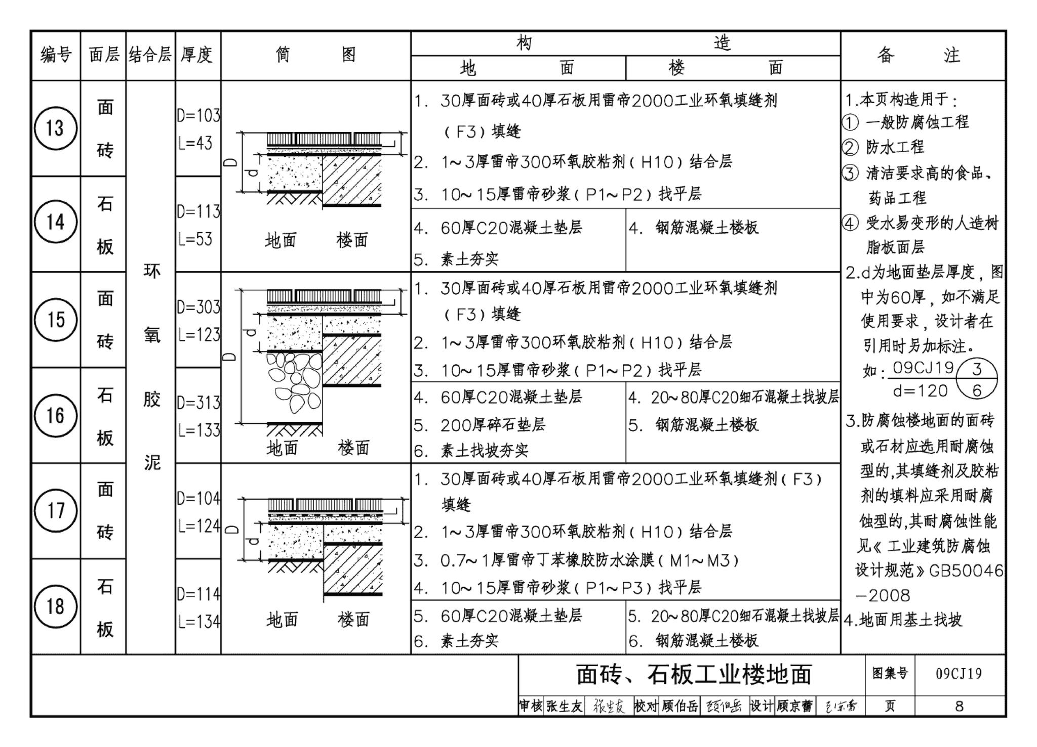 09CJ19--高强薄胶泥粘贴面砖及石材构造（参考图集）