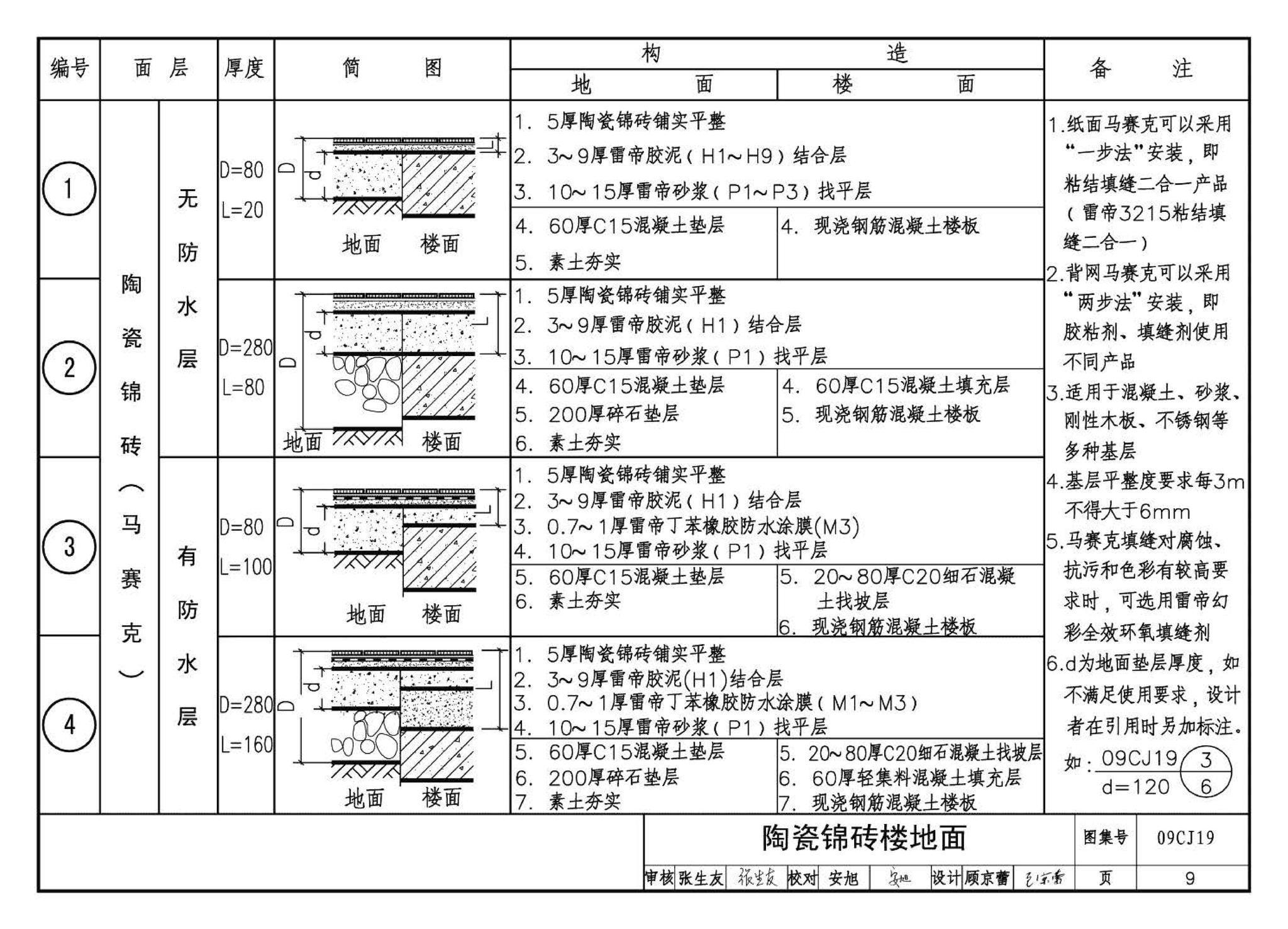 09CJ19--高强薄胶泥粘贴面砖及石材构造（参考图集）