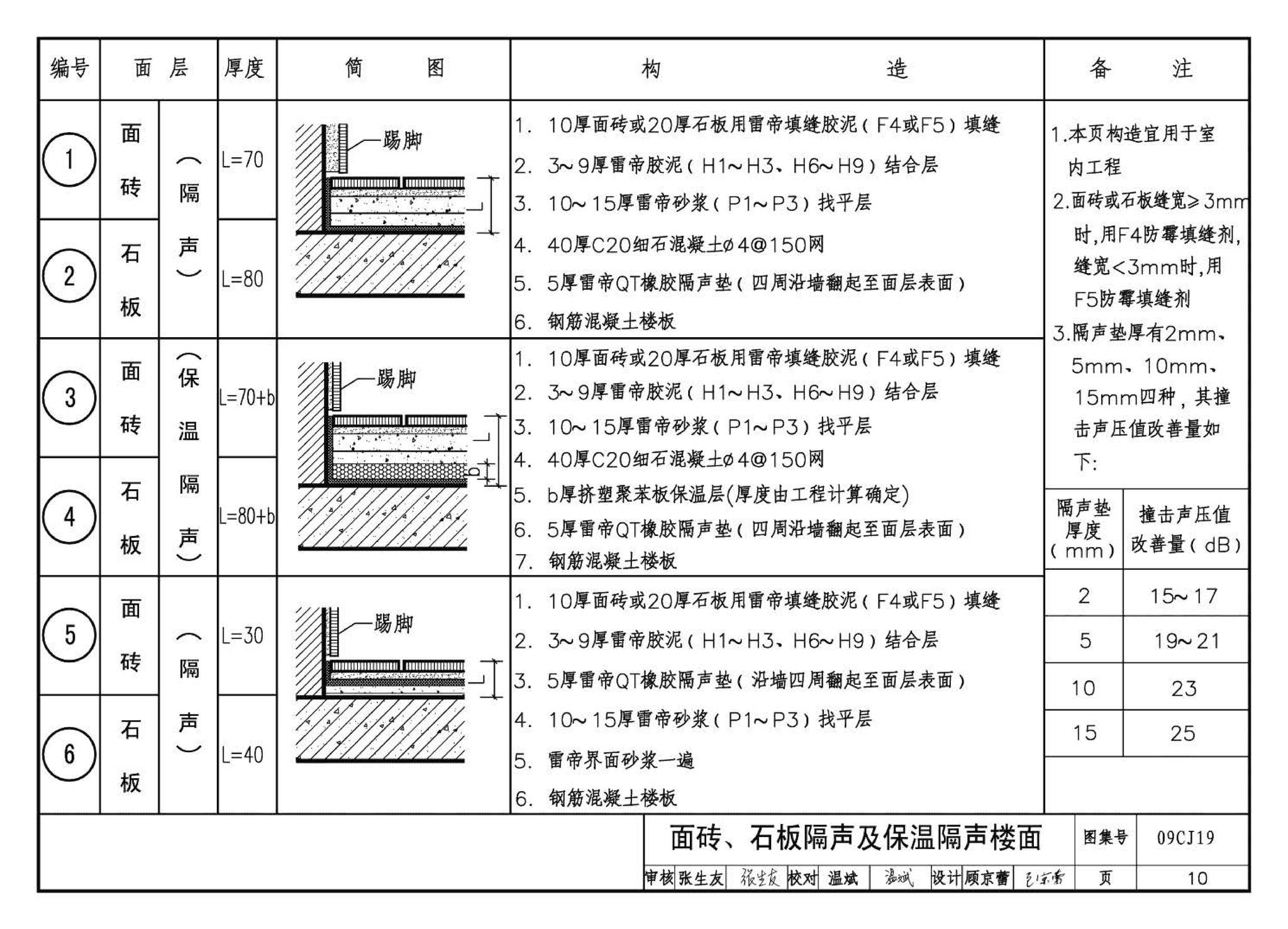 09CJ19--高强薄胶泥粘贴面砖及石材构造（参考图集）