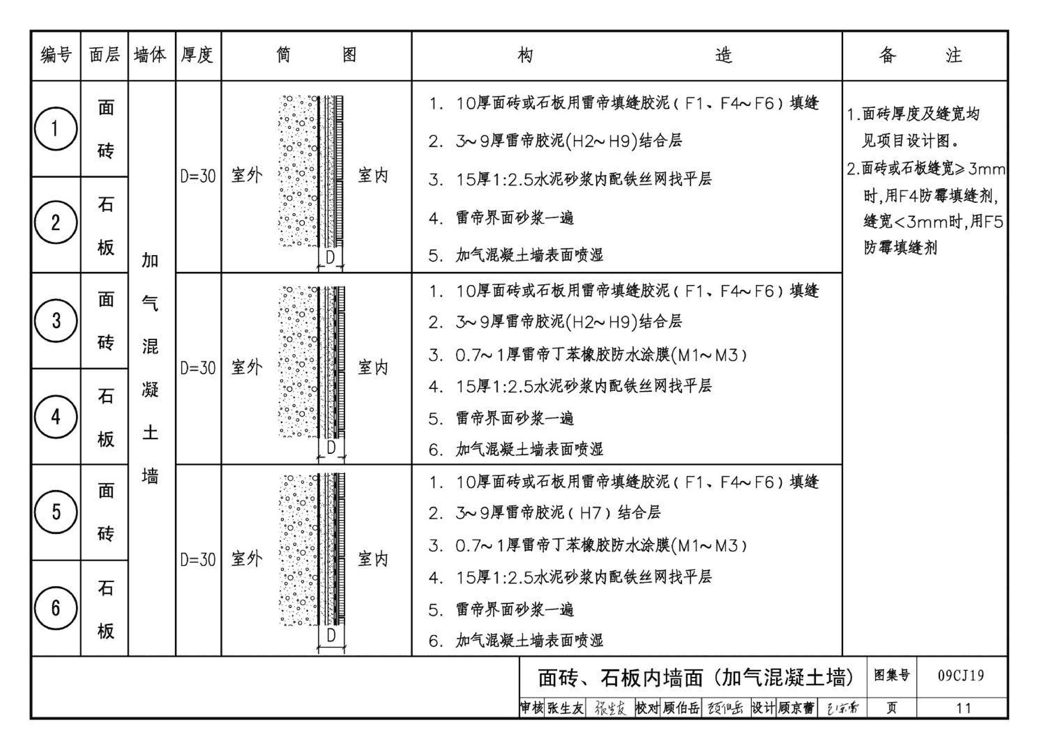 09CJ19--高强薄胶泥粘贴面砖及石材构造（参考图集）