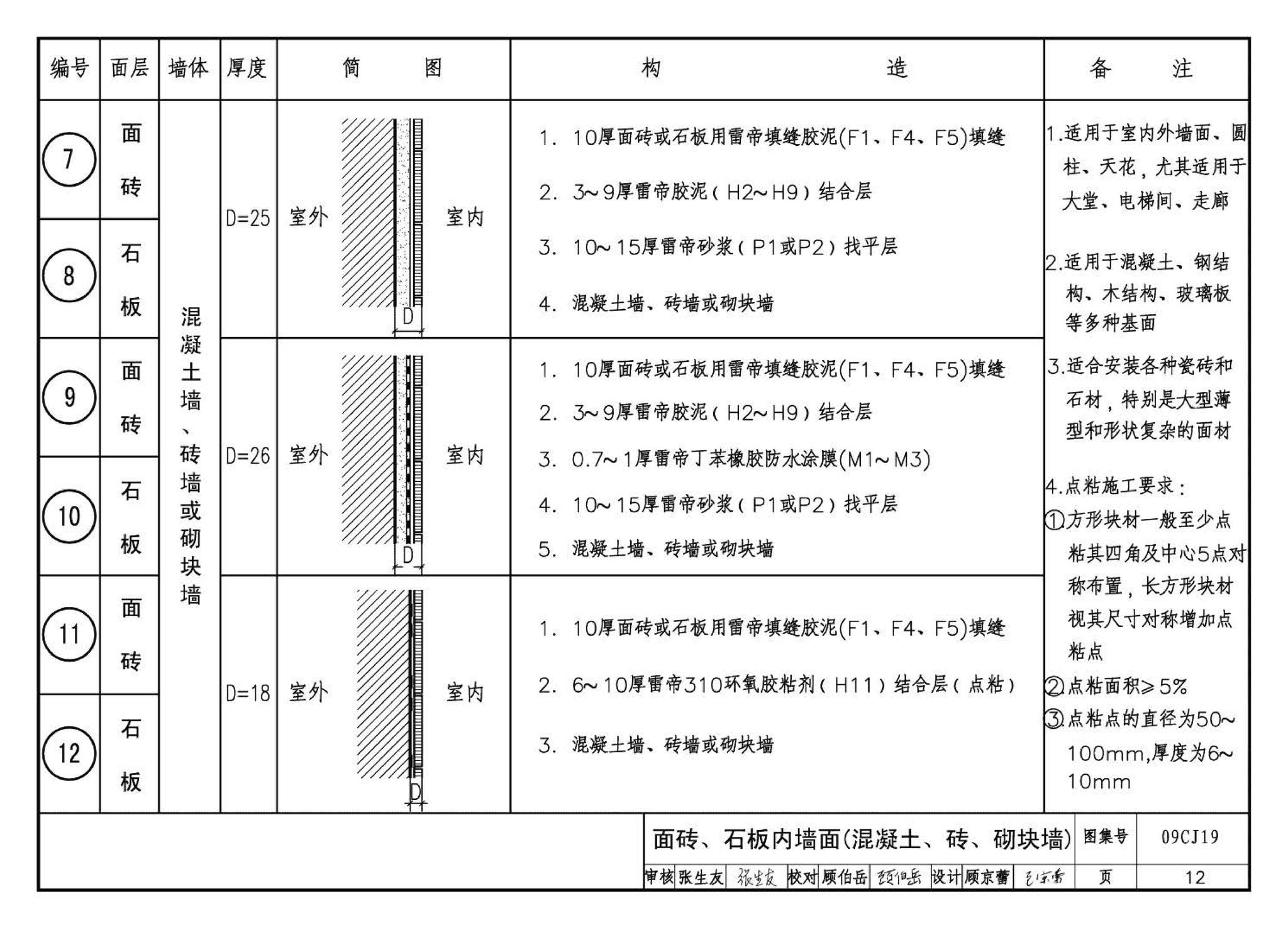 09CJ19--高强薄胶泥粘贴面砖及石材构造（参考图集）