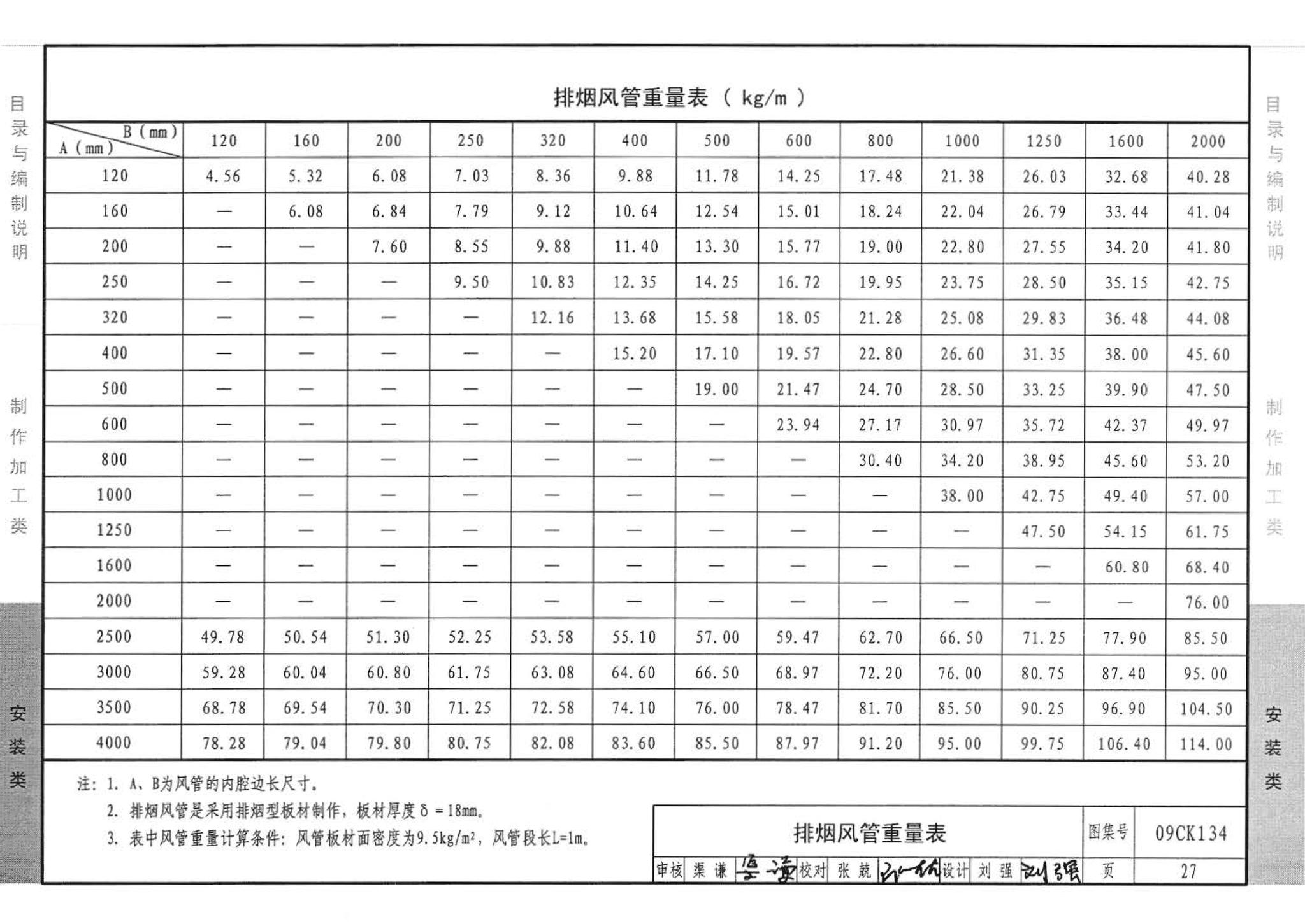 09CK134--机制玻镁复合板风管制作与安装（参考图集）