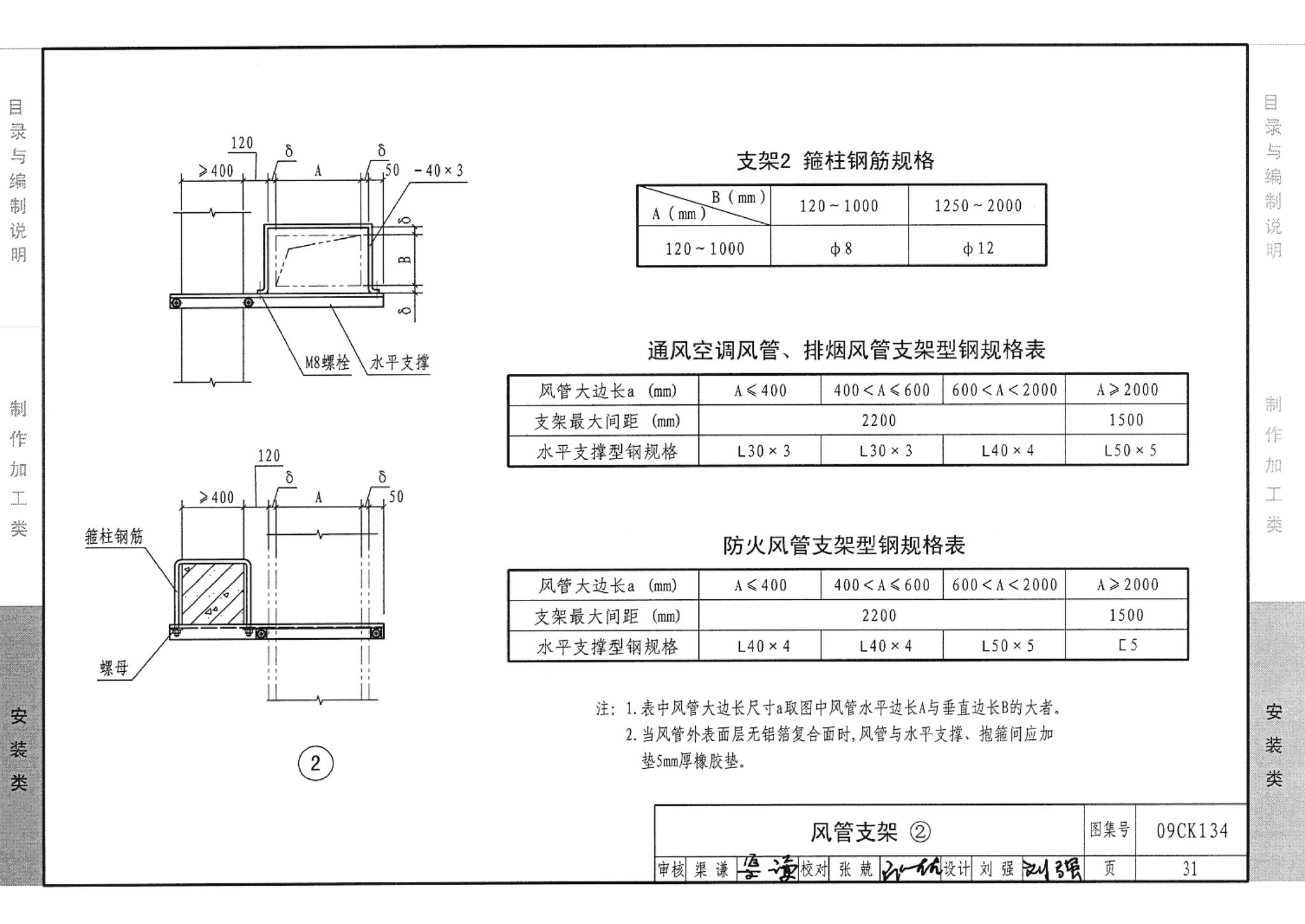 09CK134--机制玻镁复合板风管制作与安装（参考图集）