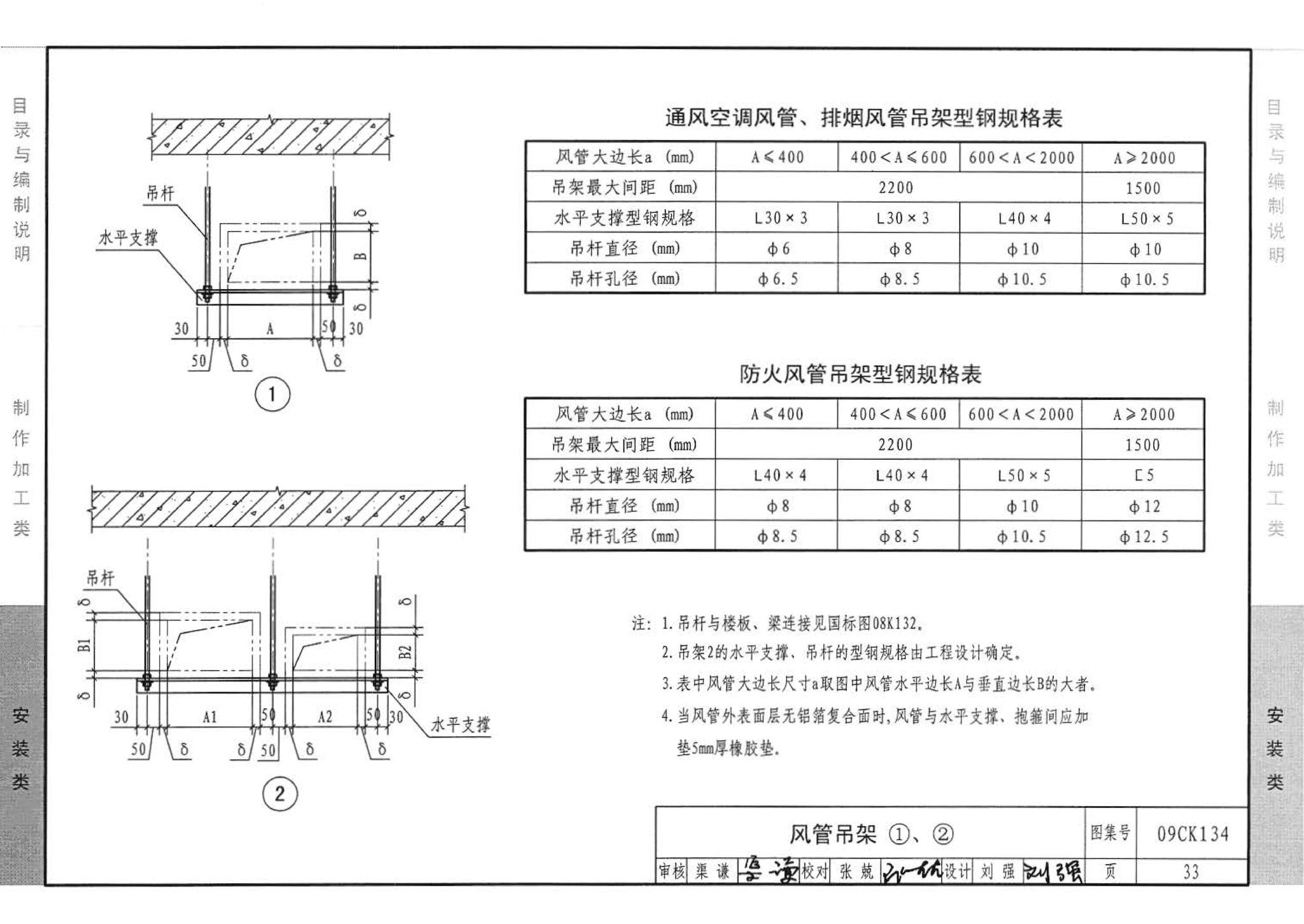 09CK134--机制玻镁复合板风管制作与安装（参考图集）