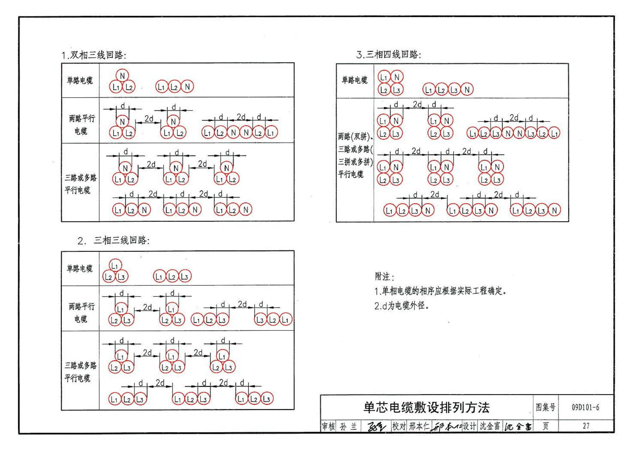 09D101-6--矿物绝缘电缆敷设