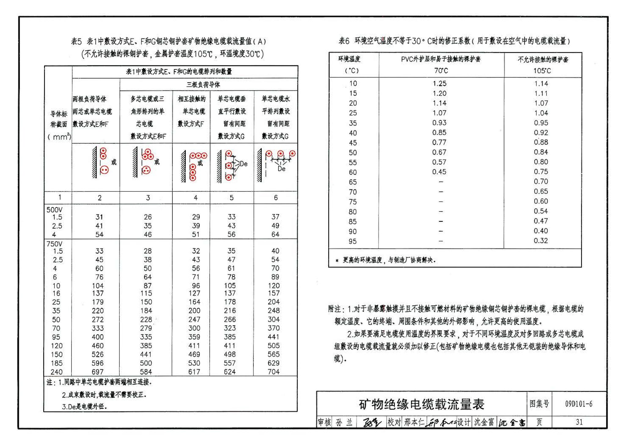 09D101-6--矿物绝缘电缆敷设