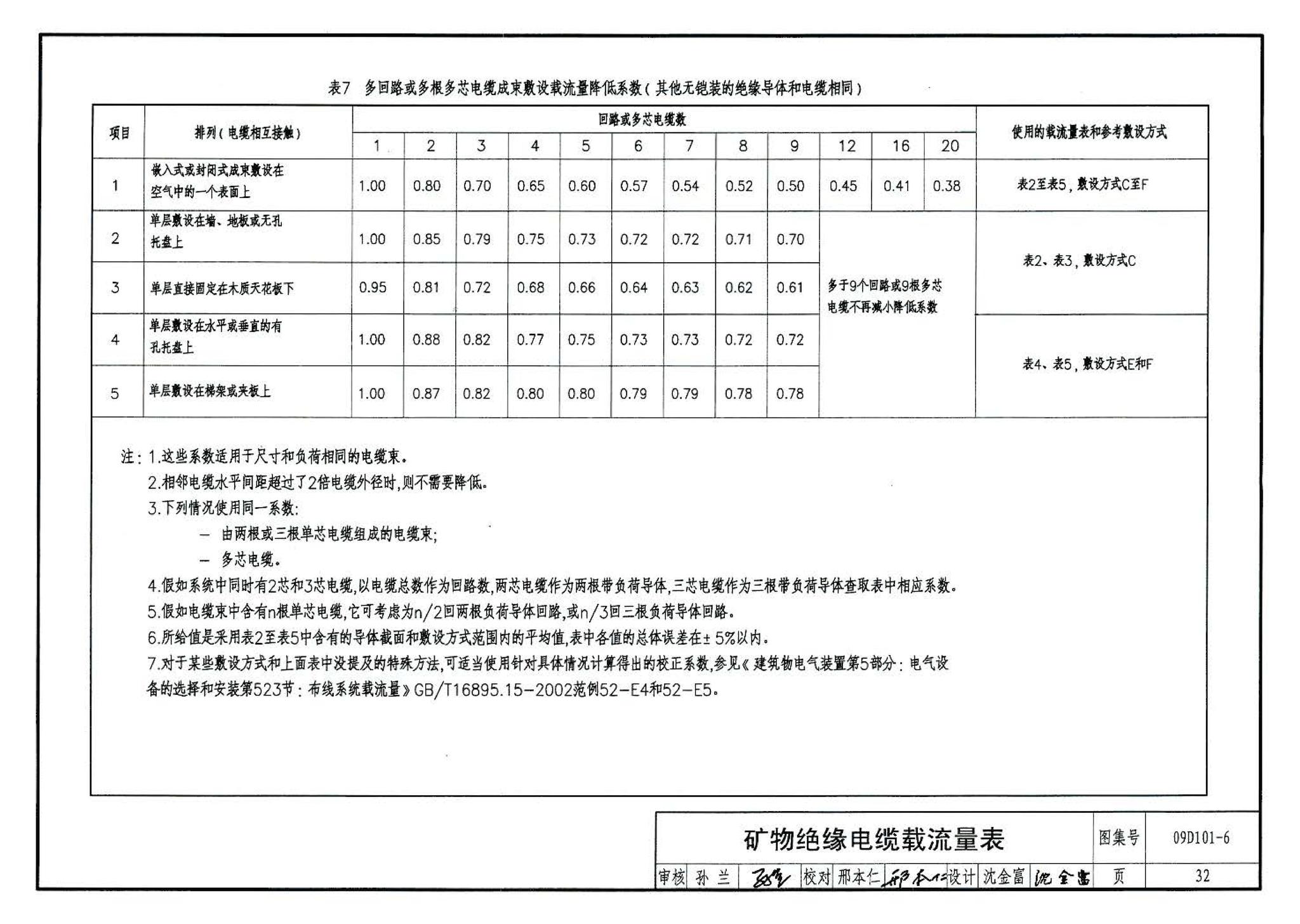 09D101-6--矿物绝缘电缆敷设