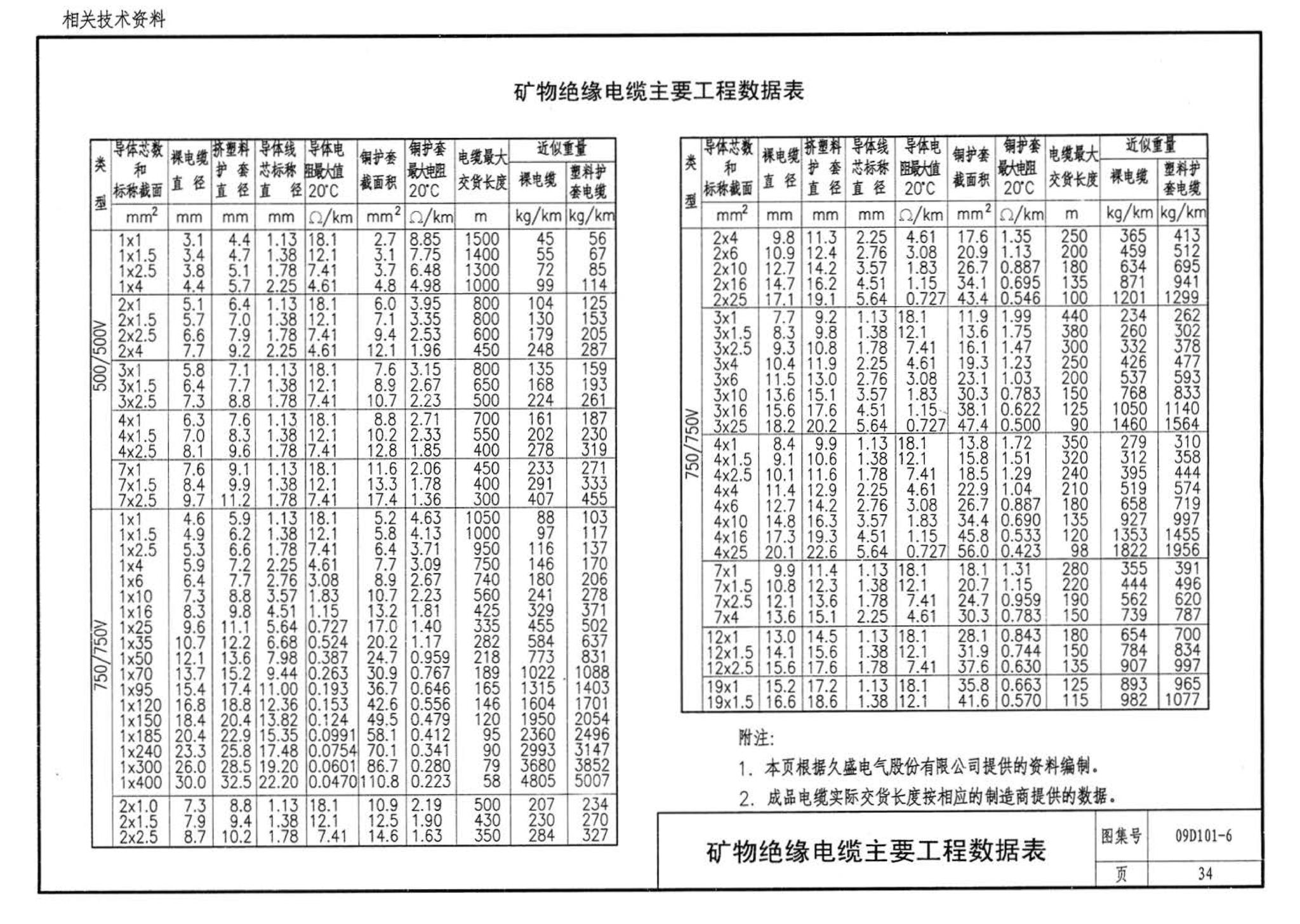 09D101-6--矿物绝缘电缆敷设