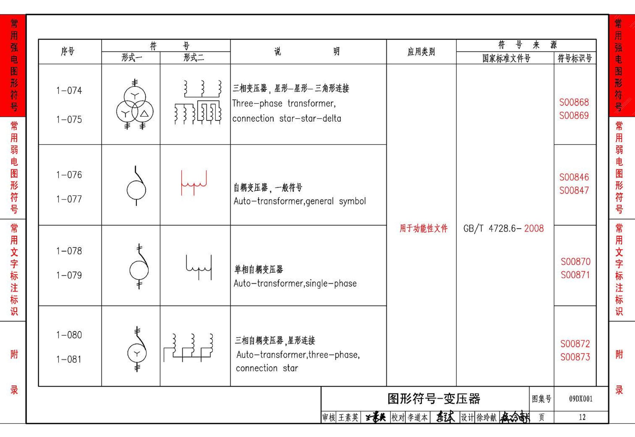 09DX001--建筑电气工程设计常用图形和文字符号