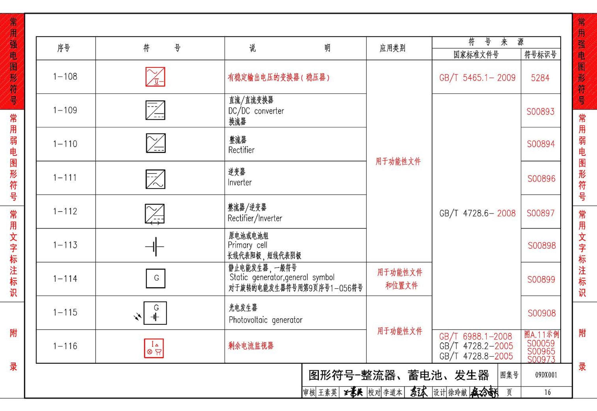 09DX001--建筑电气工程设计常用图形和文字符号