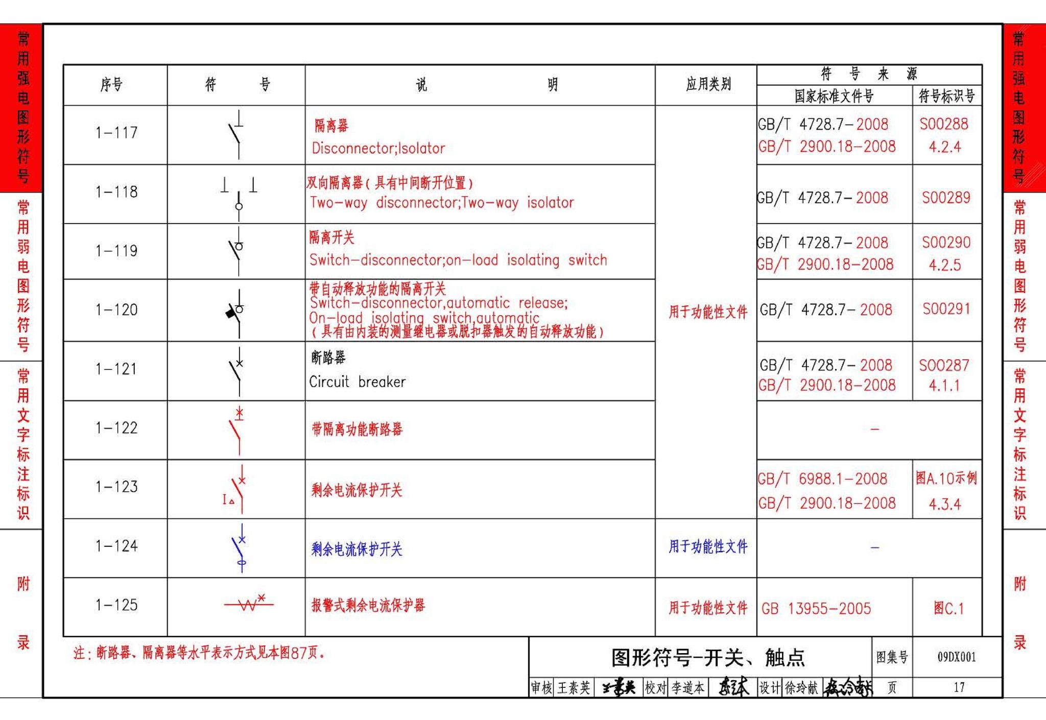 09DX001--建筑电气工程设计常用图形和文字符号