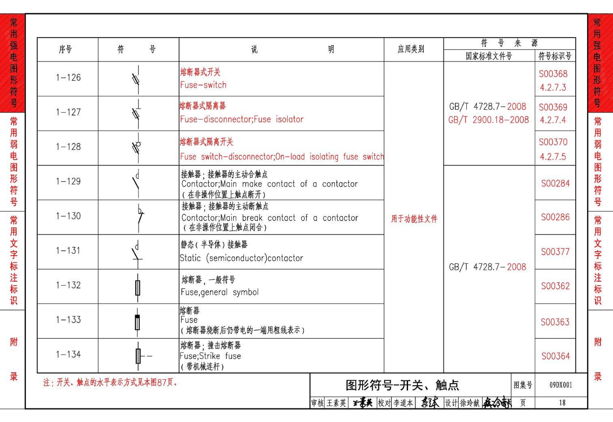 09DX001--建筑电气工程设计常用图形和文字符号