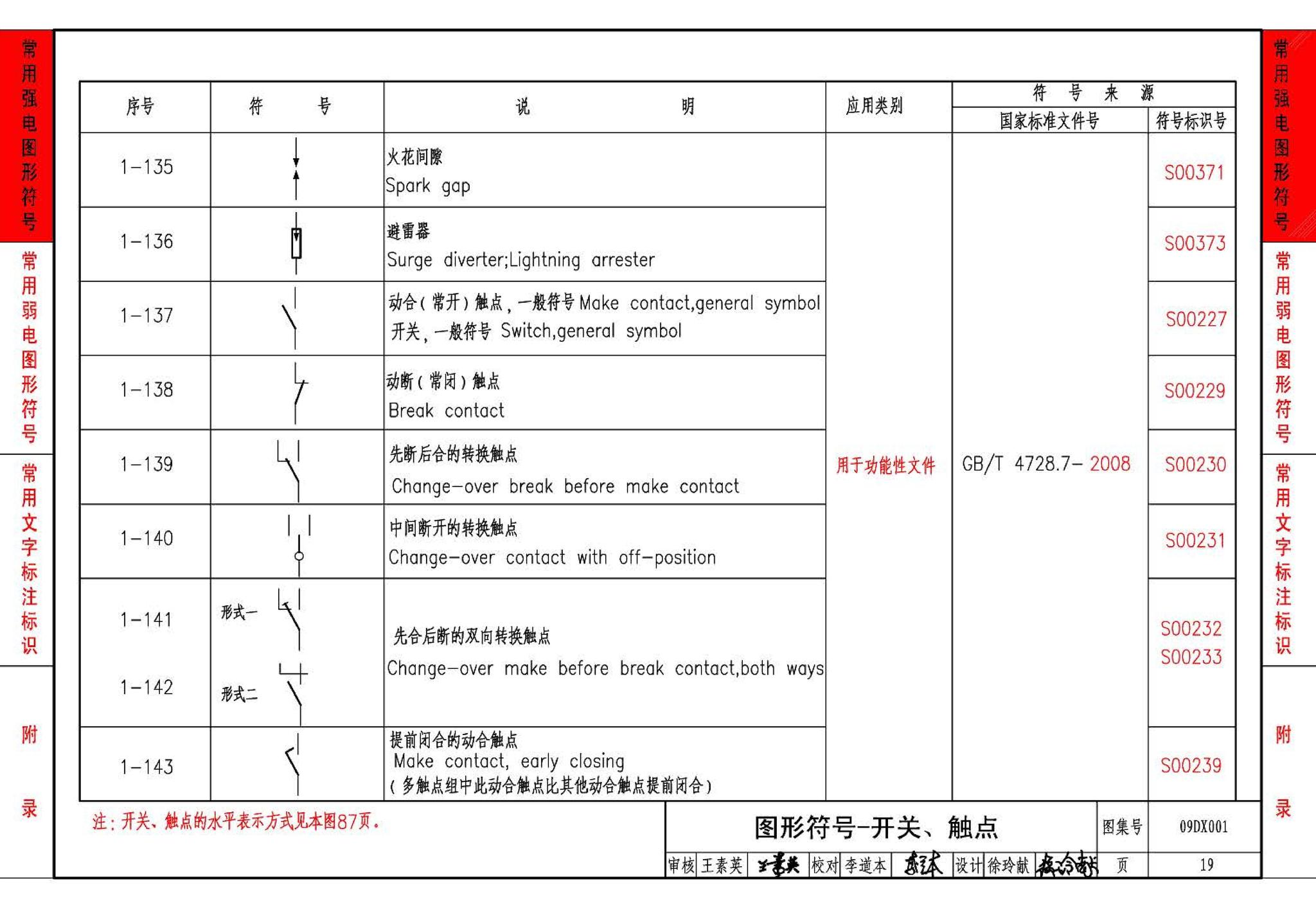 09DX001--建筑电气工程设计常用图形和文字符号