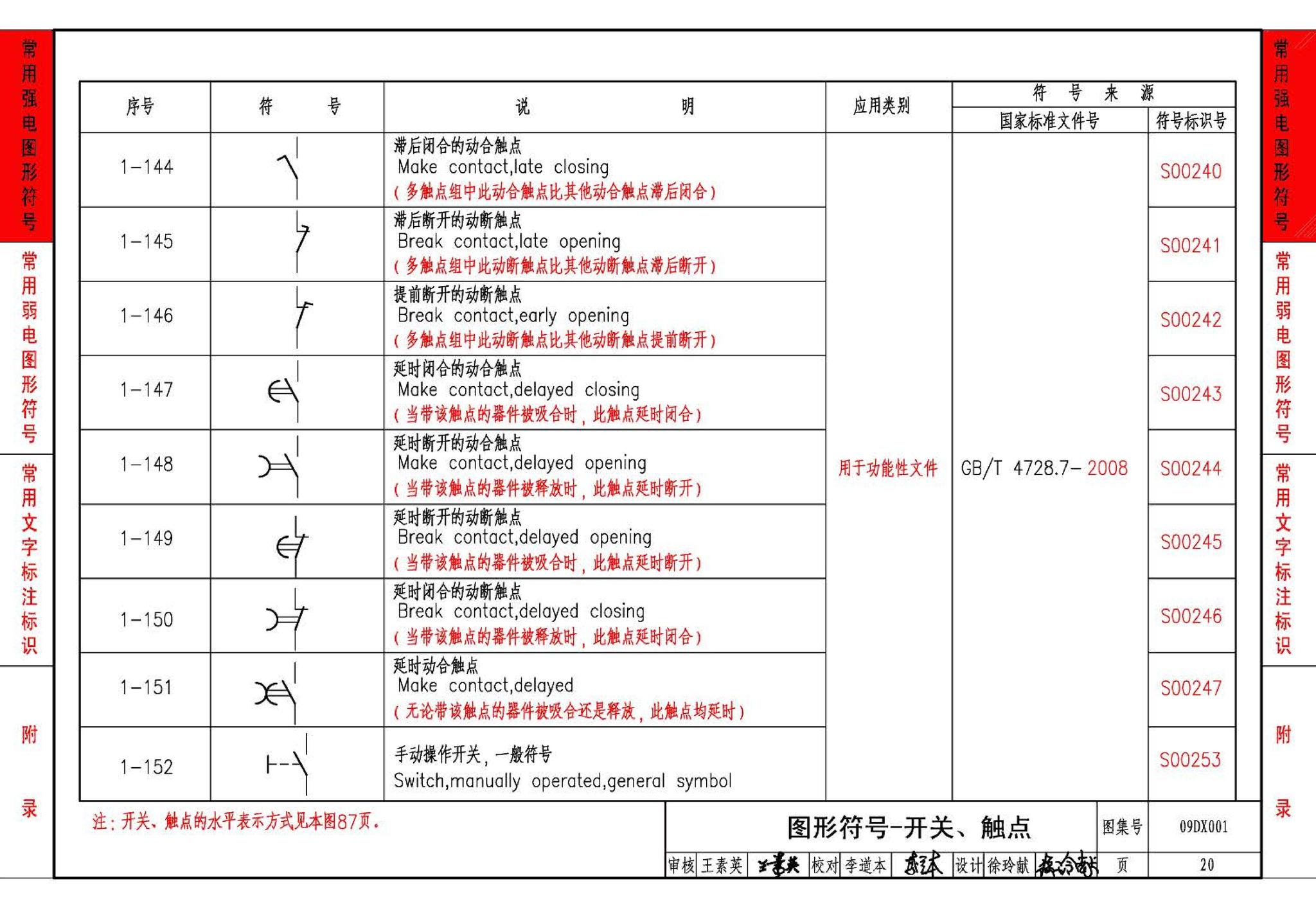 09DX001--建筑电气工程设计常用图形和文字符号