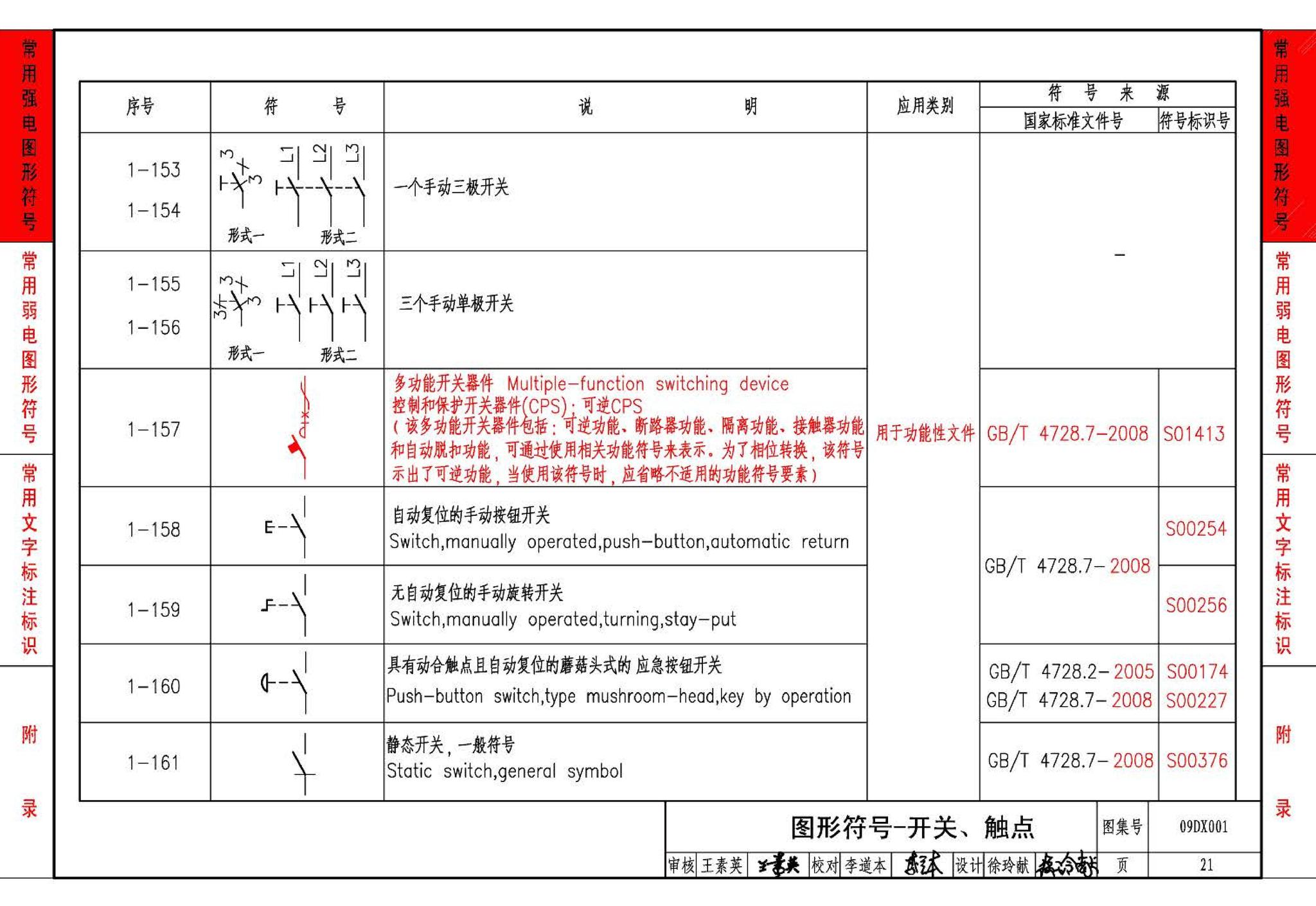 09DX001--建筑电气工程设计常用图形和文字符号