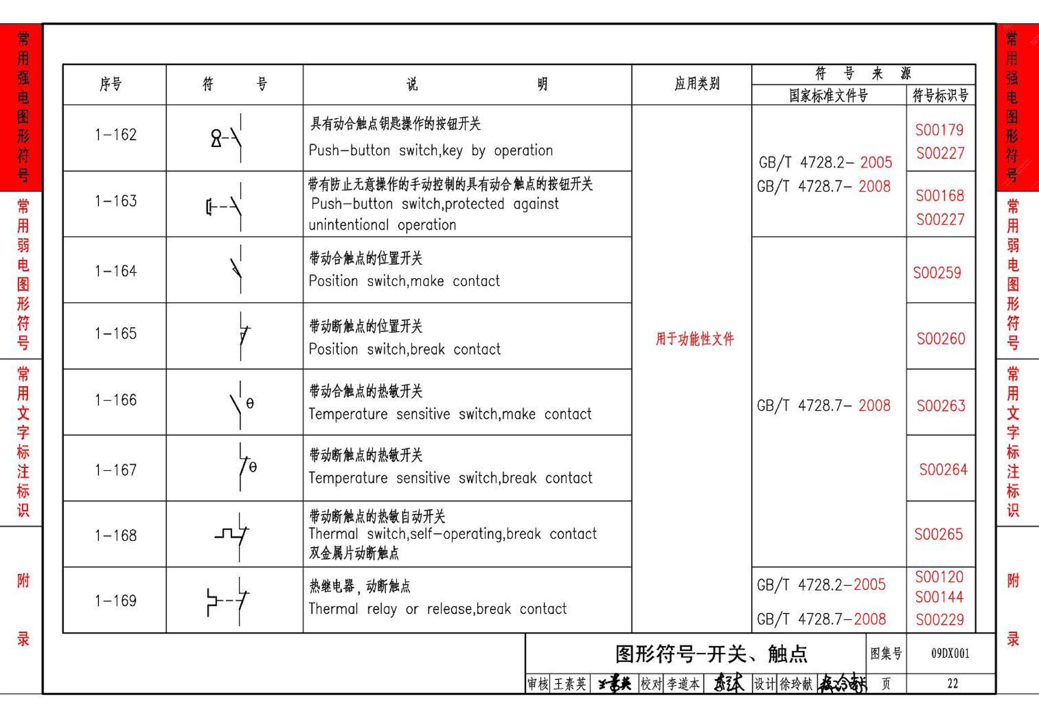 09DX001--建筑电气工程设计常用图形和文字符号