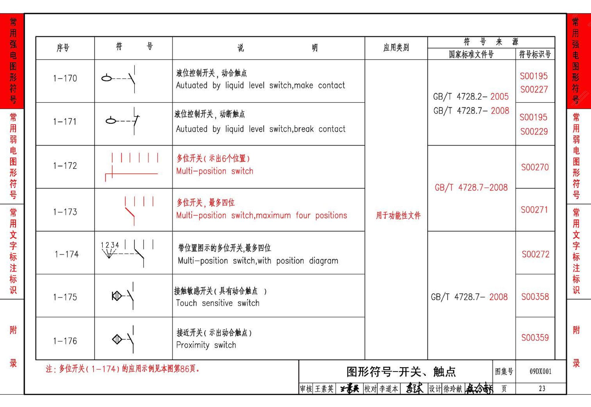 09DX001--建筑电气工程设计常用图形和文字符号