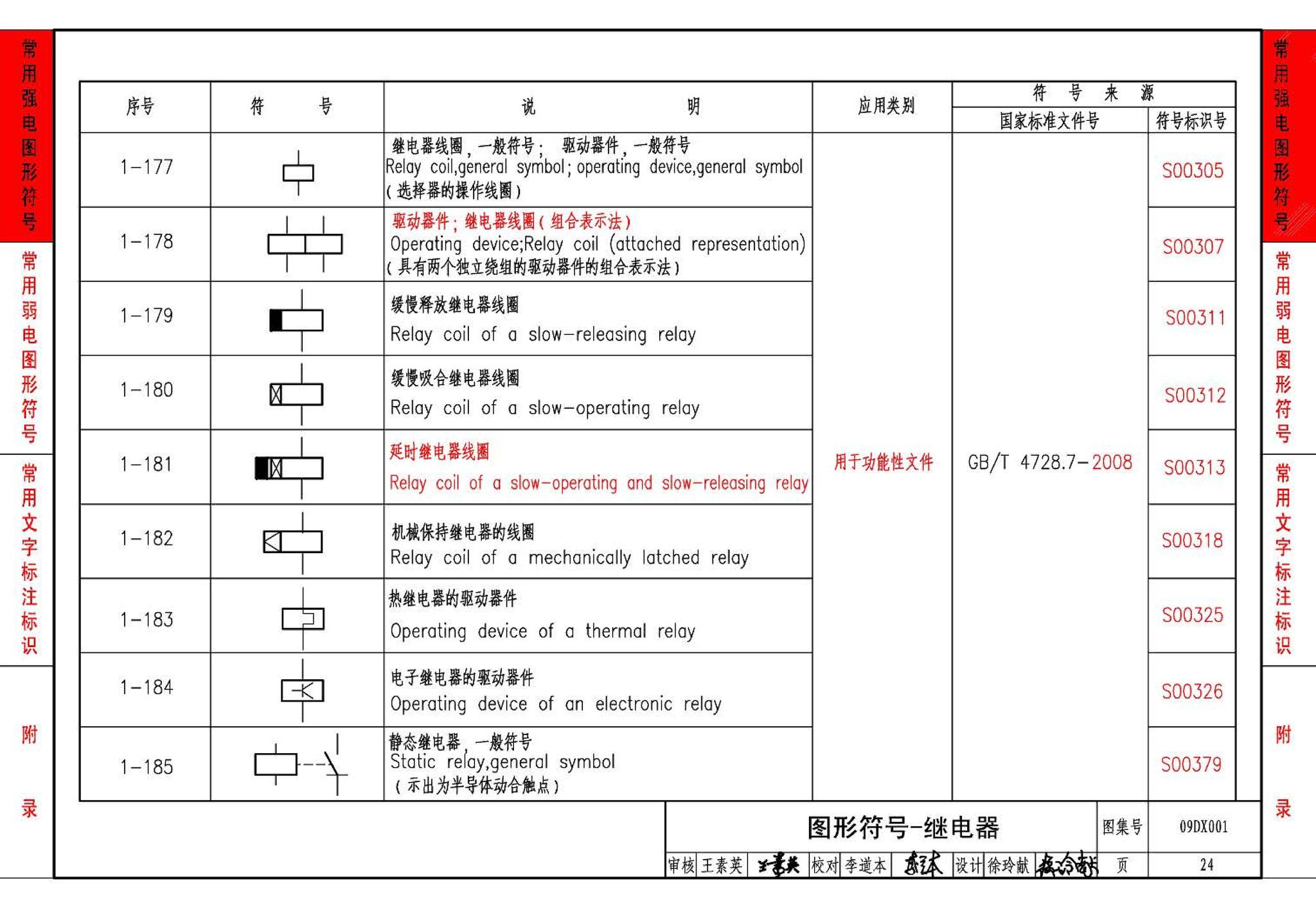 09DX001--建筑电气工程设计常用图形和文字符号