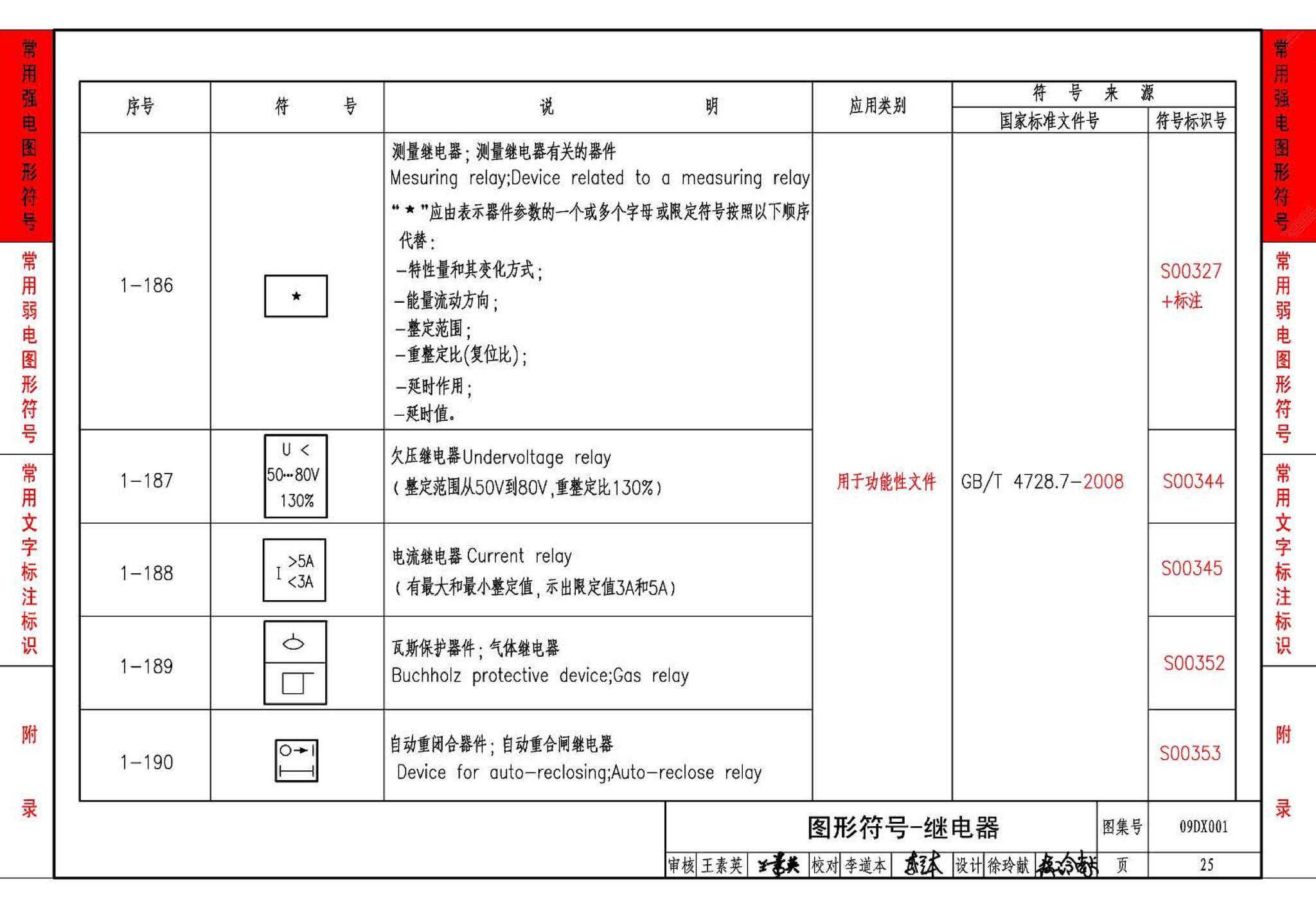 09DX001--建筑电气工程设计常用图形和文字符号