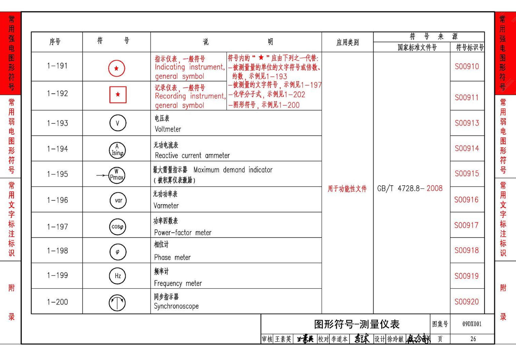 09DX001--建筑电气工程设计常用图形和文字符号