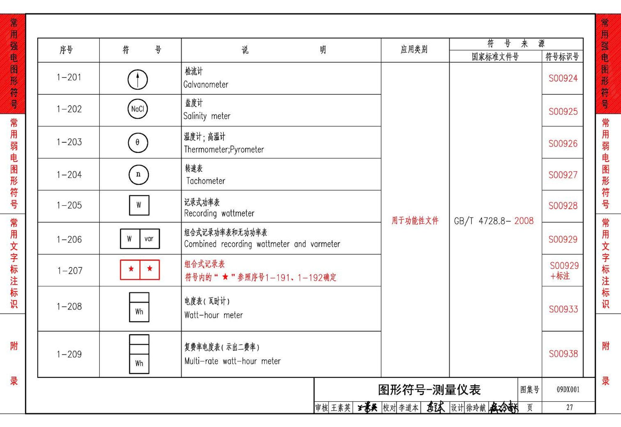 09DX001--建筑电气工程设计常用图形和文字符号