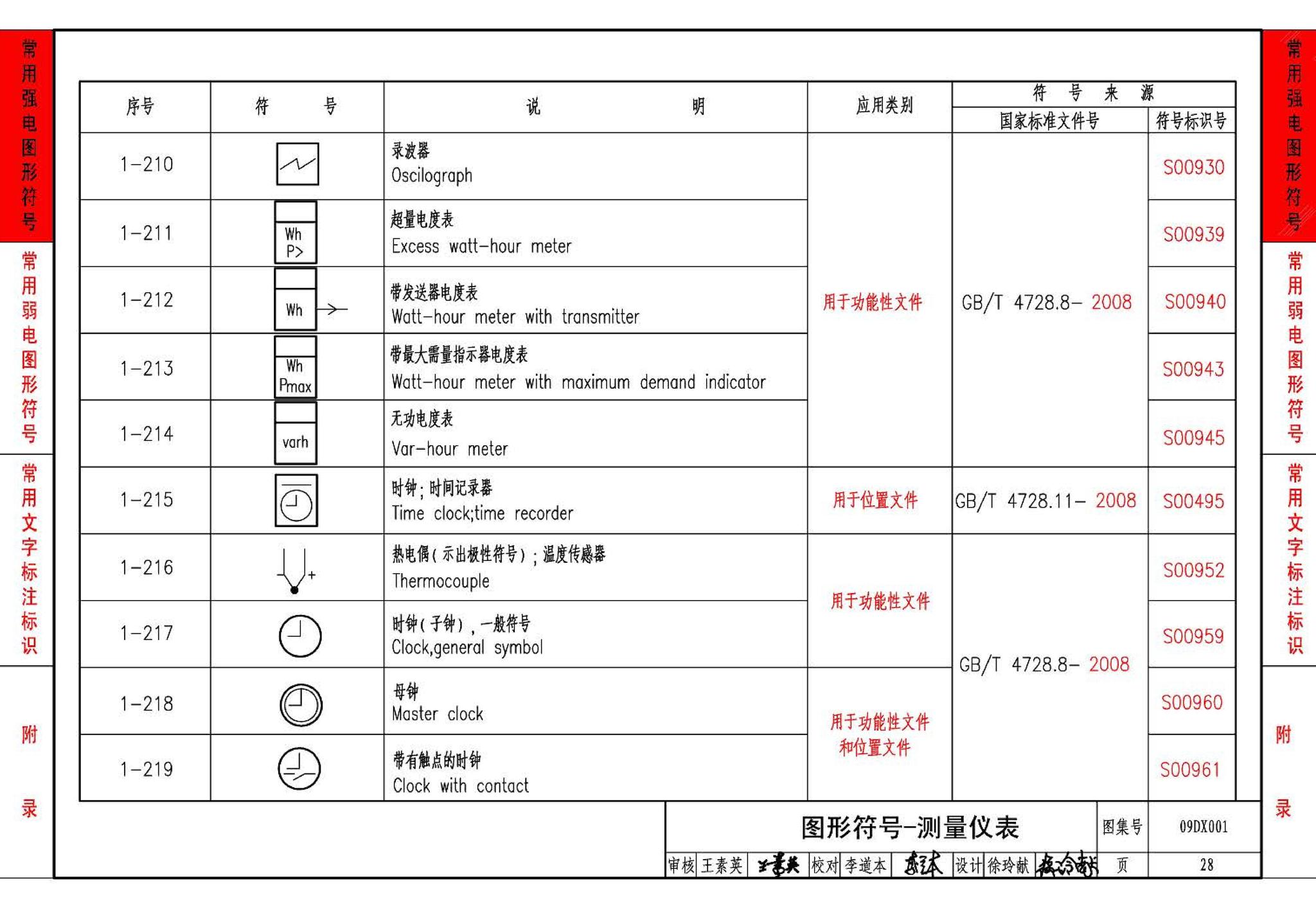 09DX001--建筑电气工程设计常用图形和文字符号