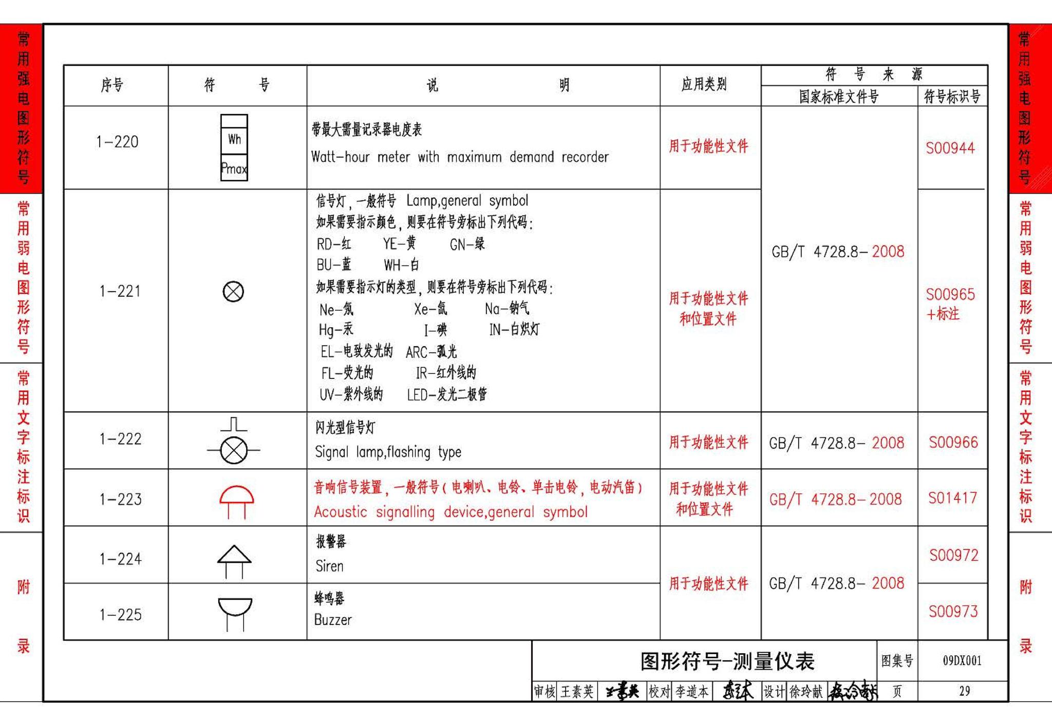 09DX001--建筑电气工程设计常用图形和文字符号