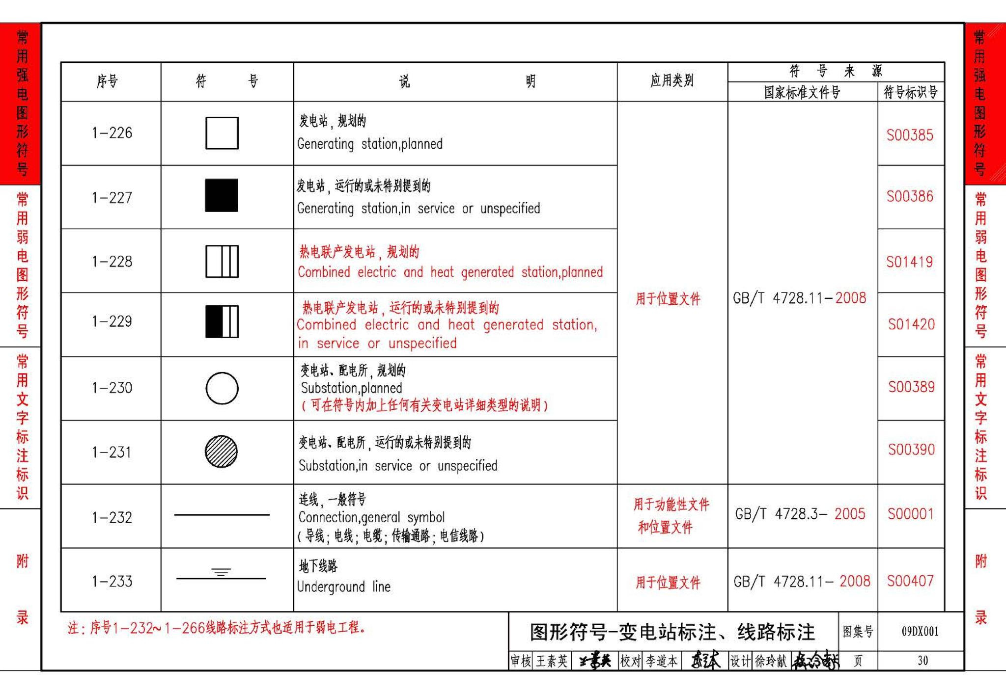 09DX001--建筑电气工程设计常用图形和文字符号