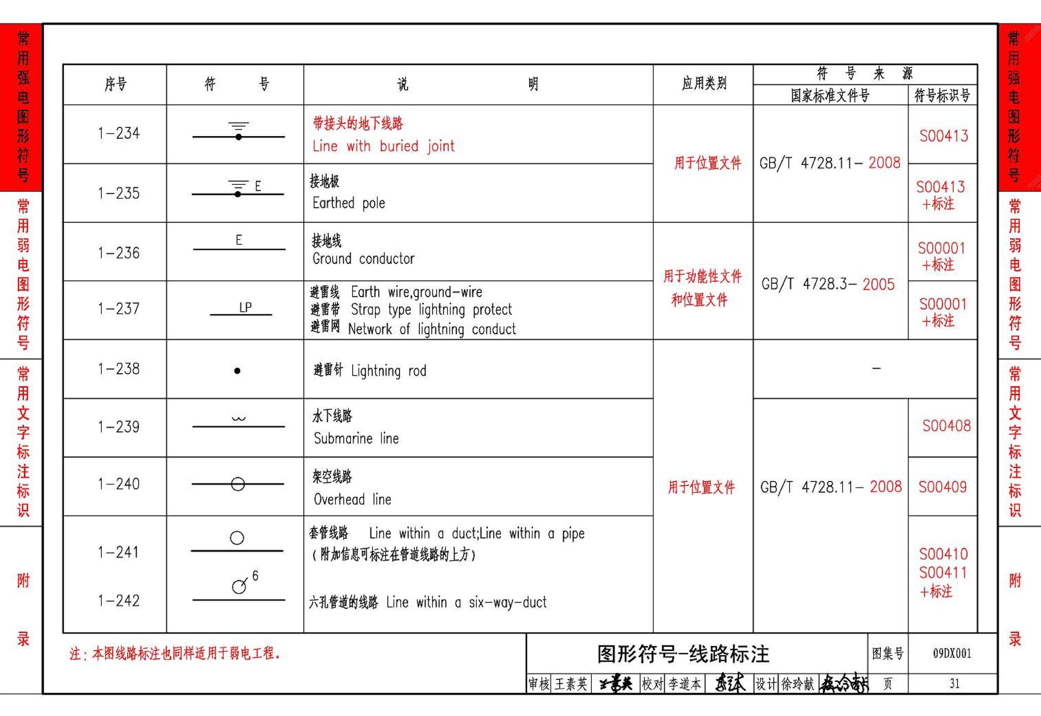 09DX001--建筑电气工程设计常用图形和文字符号