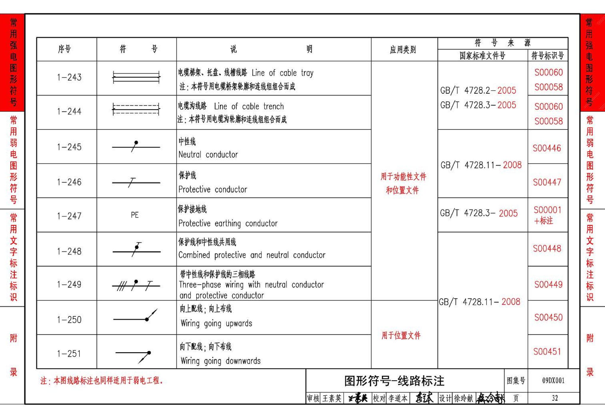 09DX001--建筑电气工程设计常用图形和文字符号