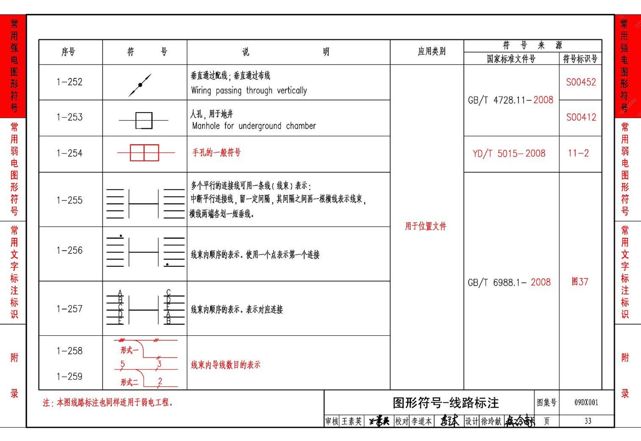 09DX001--建筑电气工程设计常用图形和文字符号