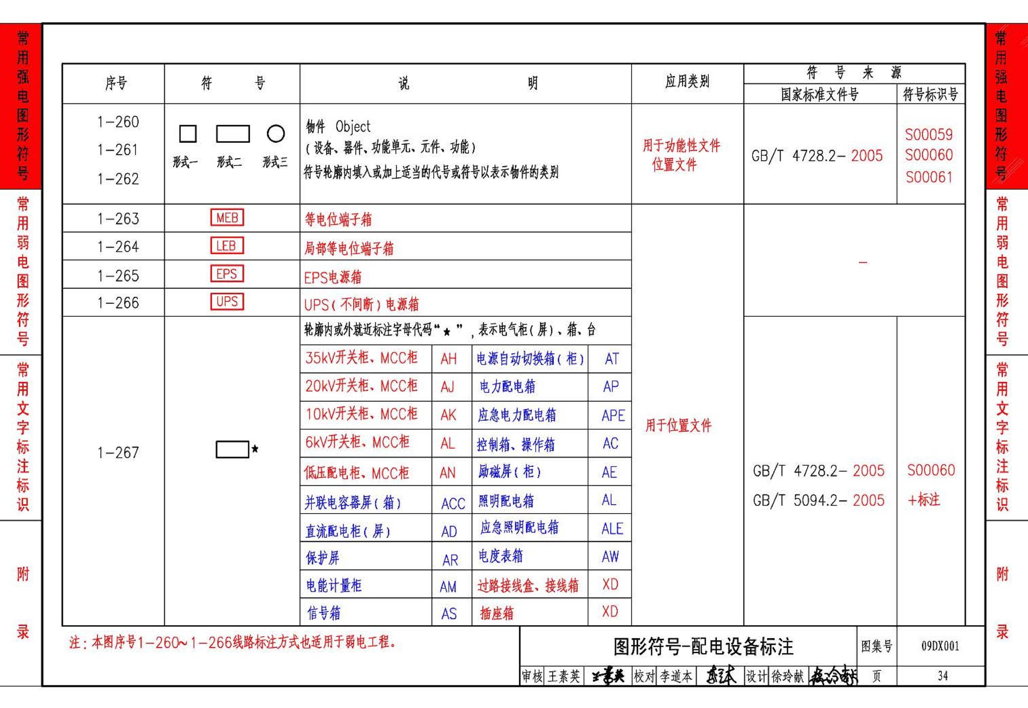 09DX001--建筑电气工程设计常用图形和文字符号