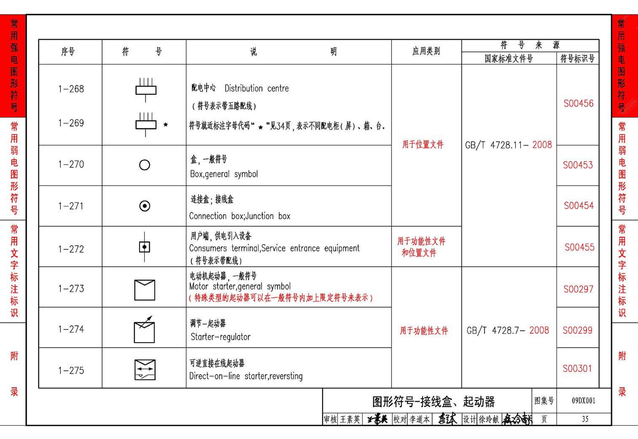 09DX001--建筑电气工程设计常用图形和文字符号